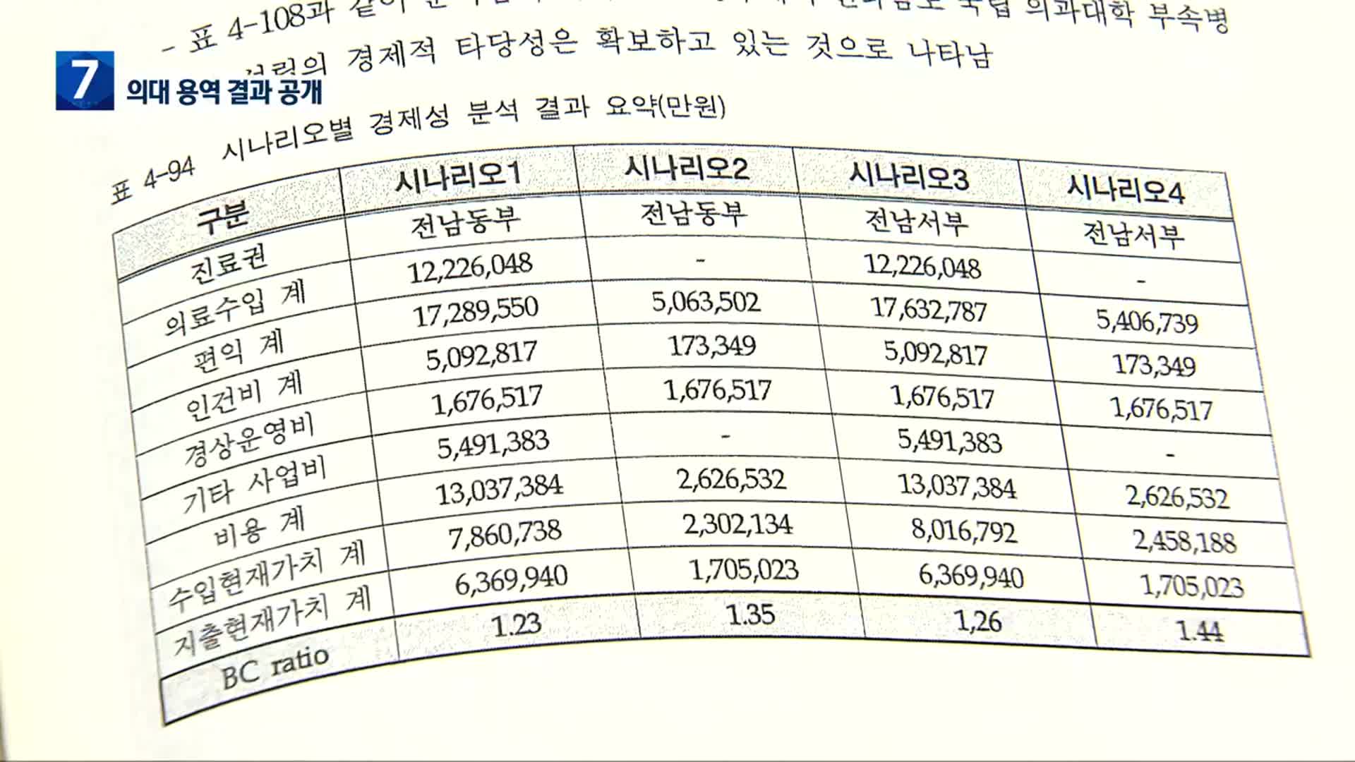 의대 설립 용역 결과 공개…공모 참여 압박?