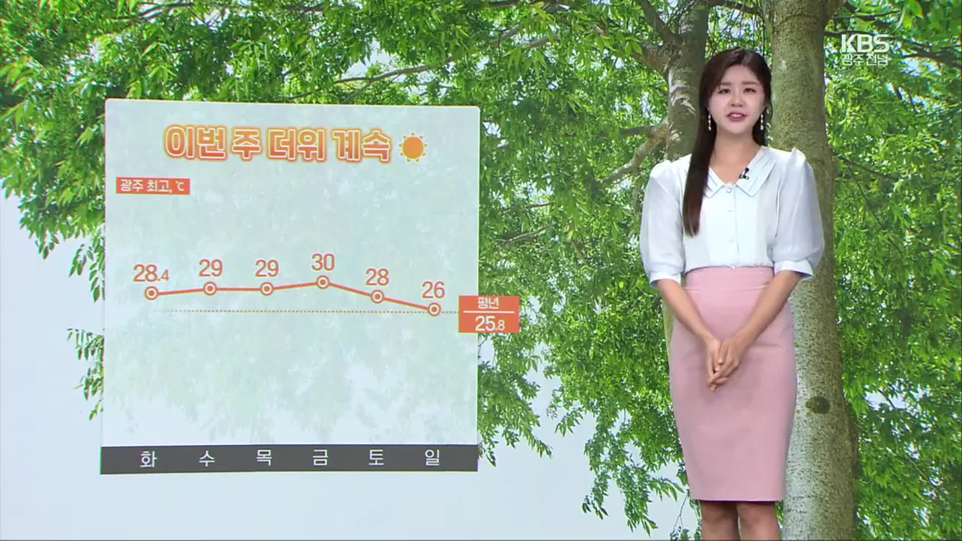 [날씨] 광주·전남 이번 주 더위 계속…일요일 비
