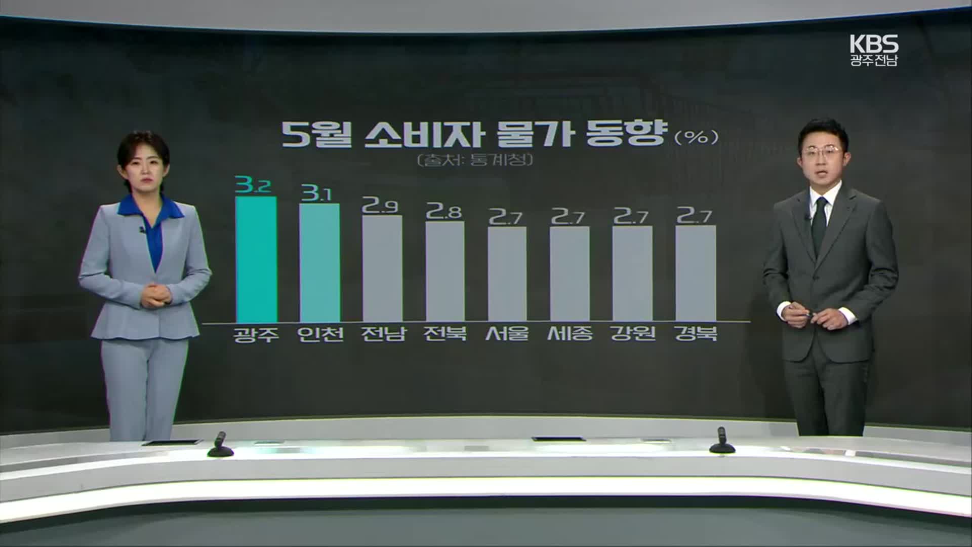 [뉴스7 광주·전남 클로징] “얼어붙은 광주·전남 경제”