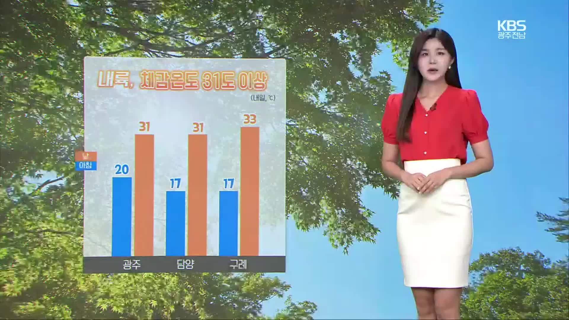 [날씨] 광주·전남 내륙, 체감온도 31도 이상 더위…안개 주의