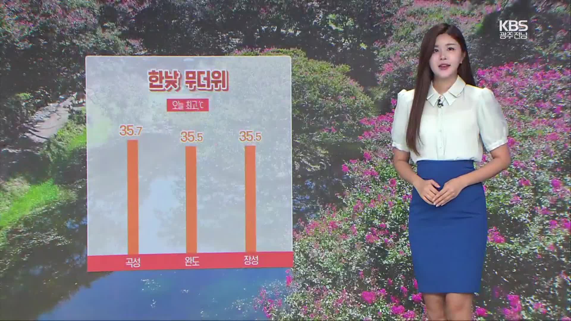 [날씨] 광주·전남 한낮 35도 무더위 기승…내일 강한 소나기