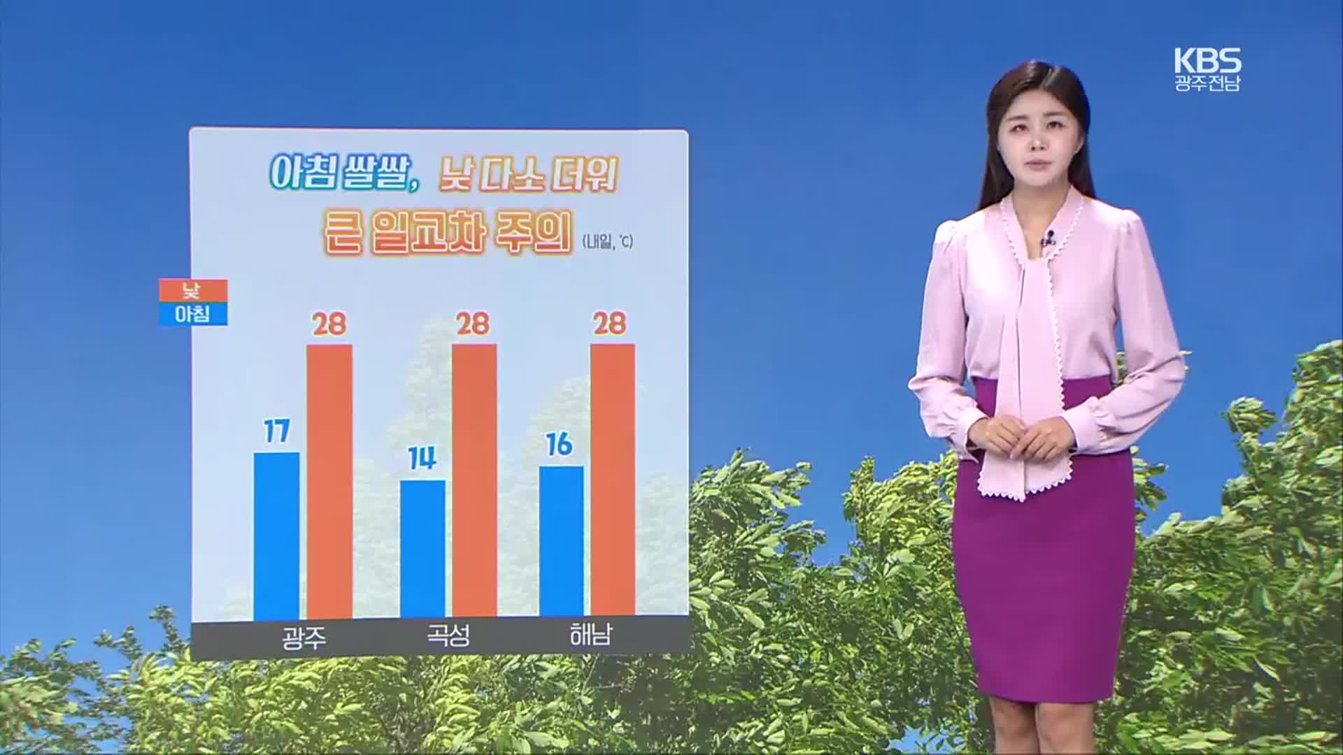 [날씨] 광주·전남 아침 쌀쌀·낮 더워…일교차 15도 안팎