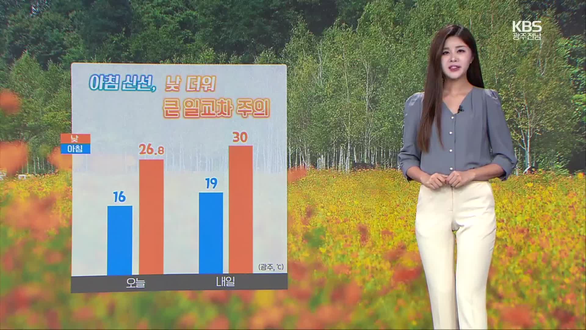 [날씨] 광주·전남 아침 선선·낮 더워…내일 다시 30도