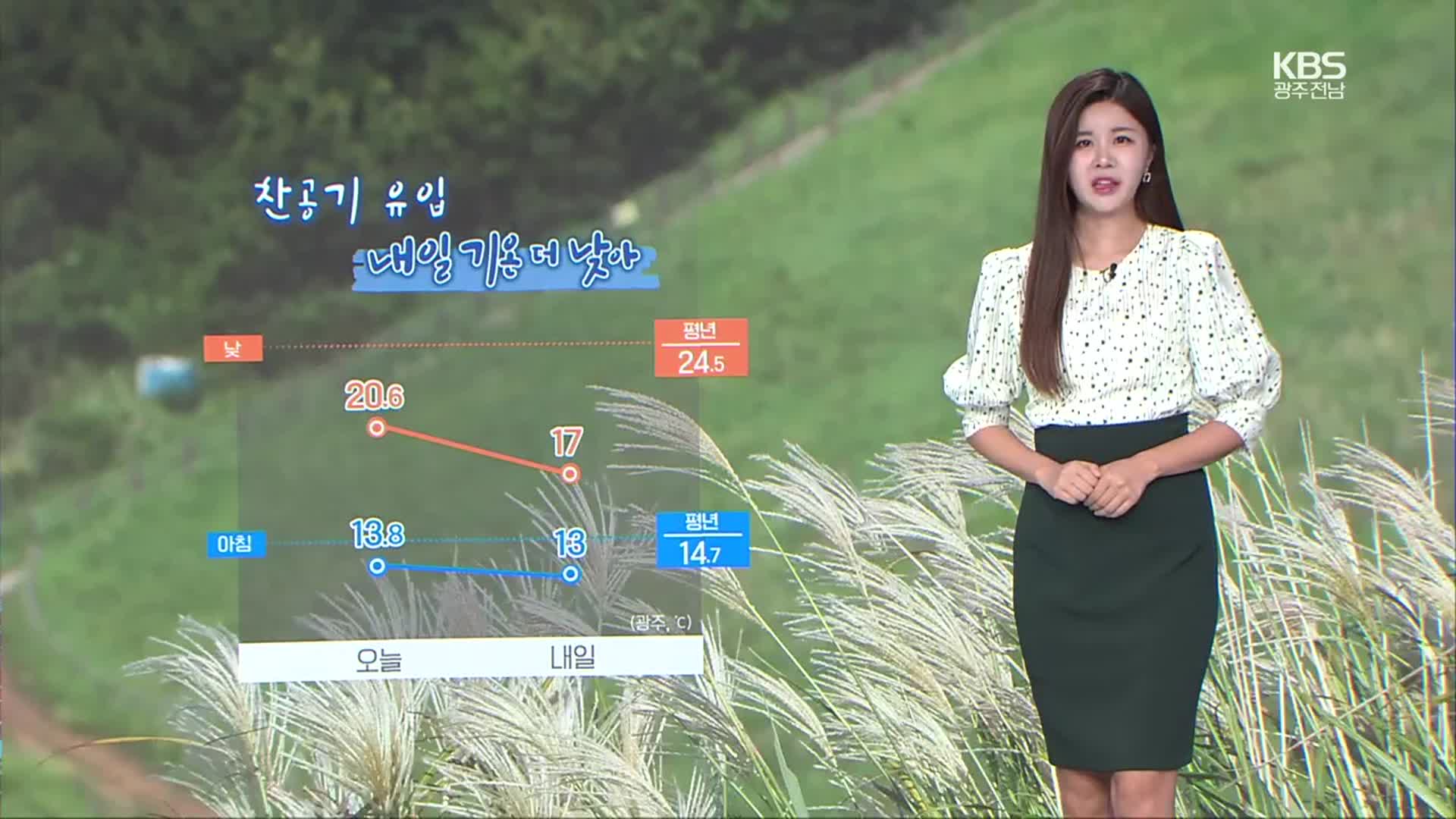 [날씨] 광주·전남 내일 한낮 17도로 더 쌀쌀…모레까지 곳곳 비