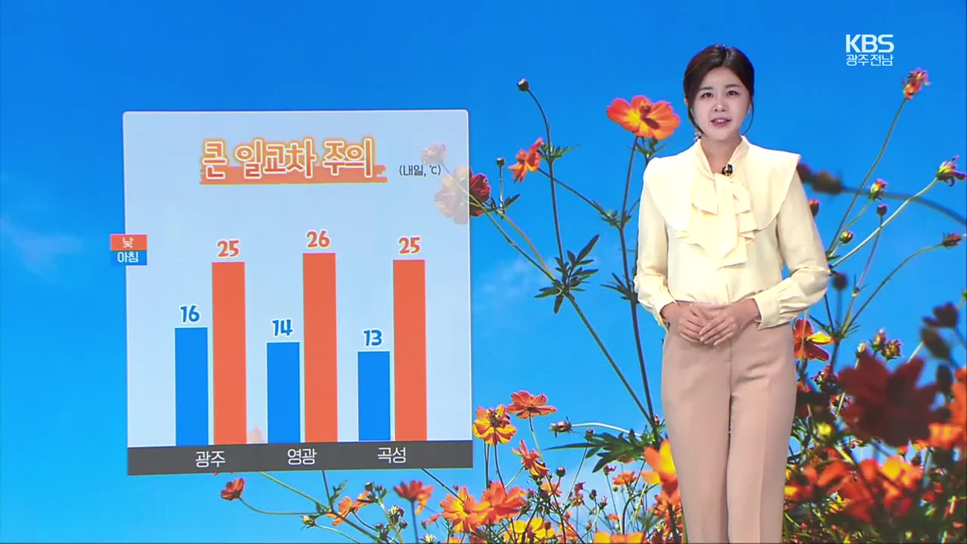 [날씨] 광주·전남 내일 맑고, 일교차 커…새벽 안개 주의