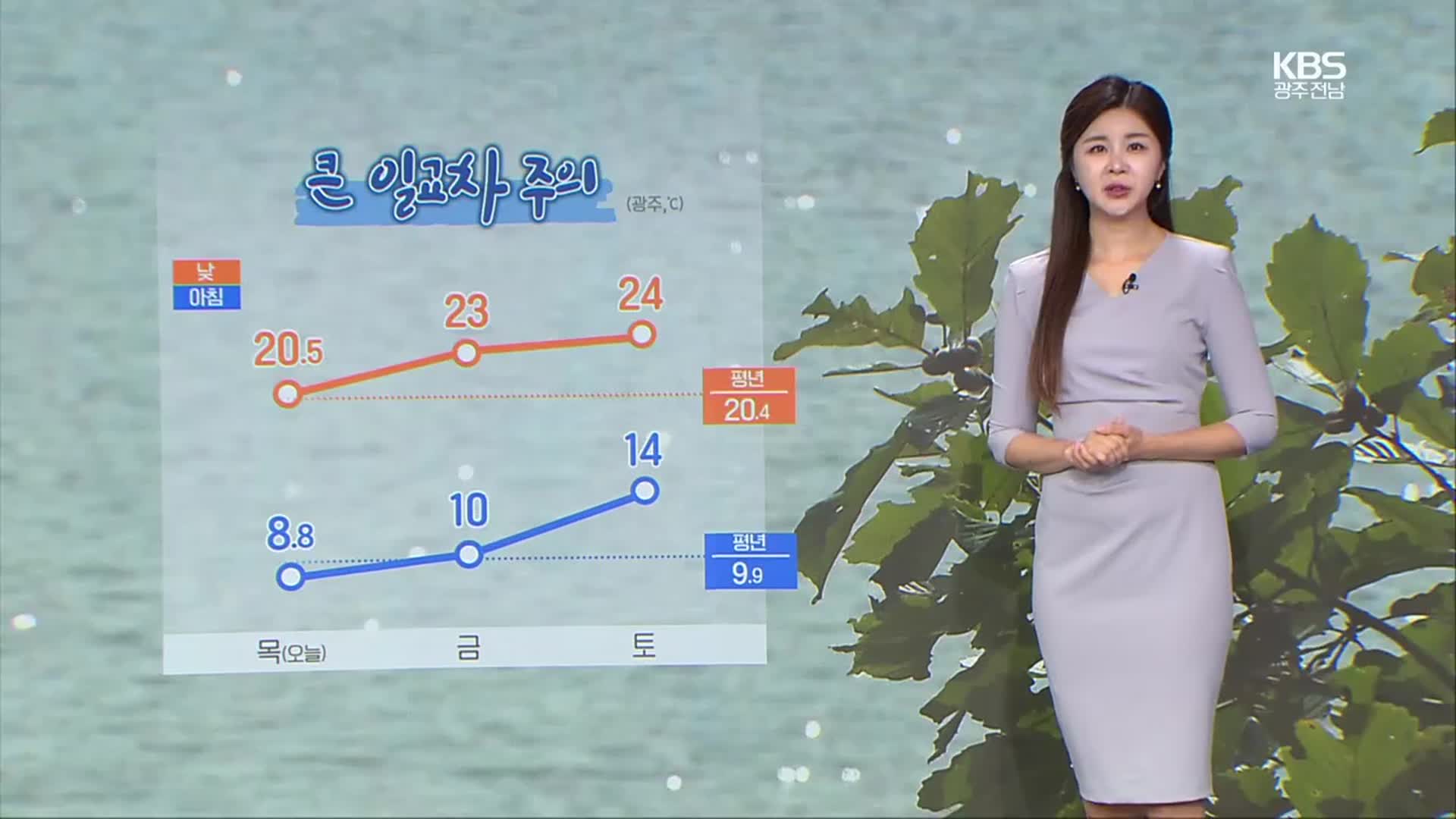 [날씨] 광주·전남 일교차 15도 안팎…모레 해안부터 비