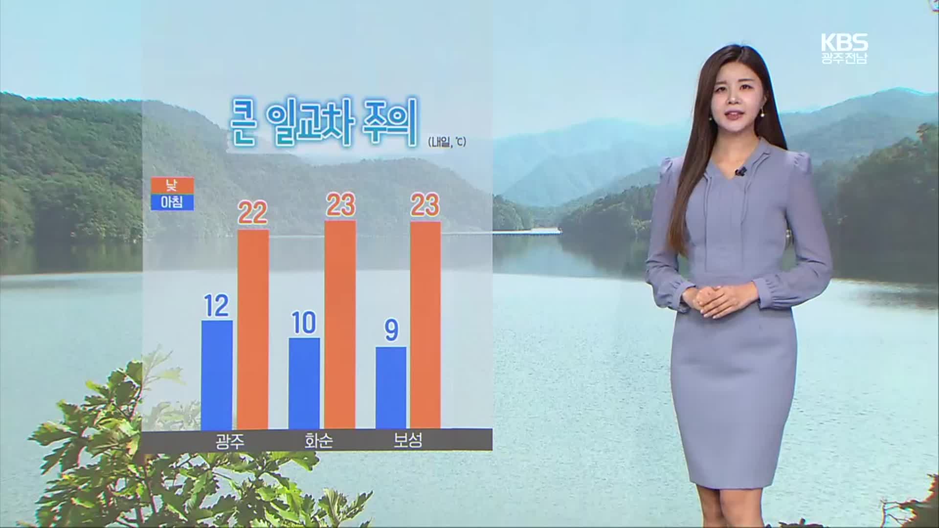 [날씨] 광주·전남 맑고 일교차 커…안개·강풍 주의