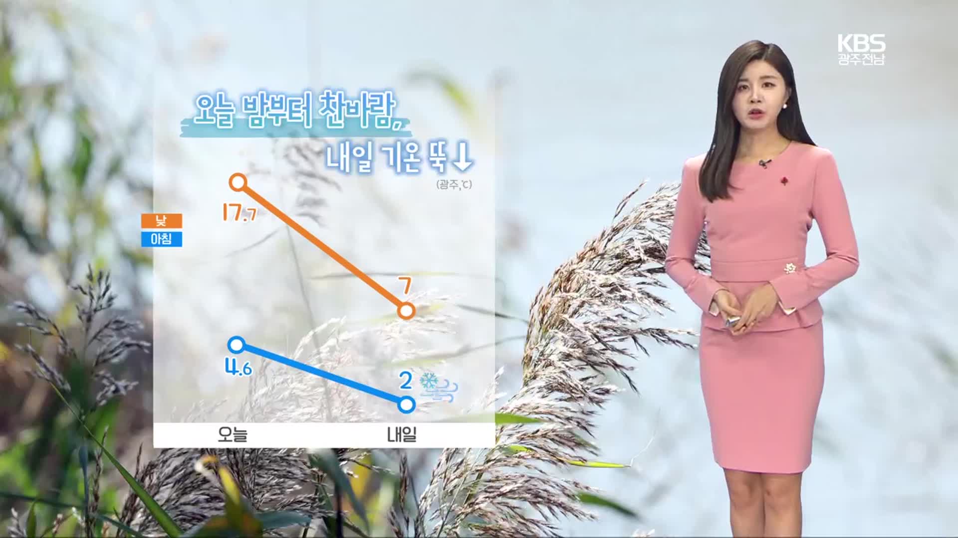 [날씨] 광주·전남 밤부터 찬바람…내일 기온 뚝↓