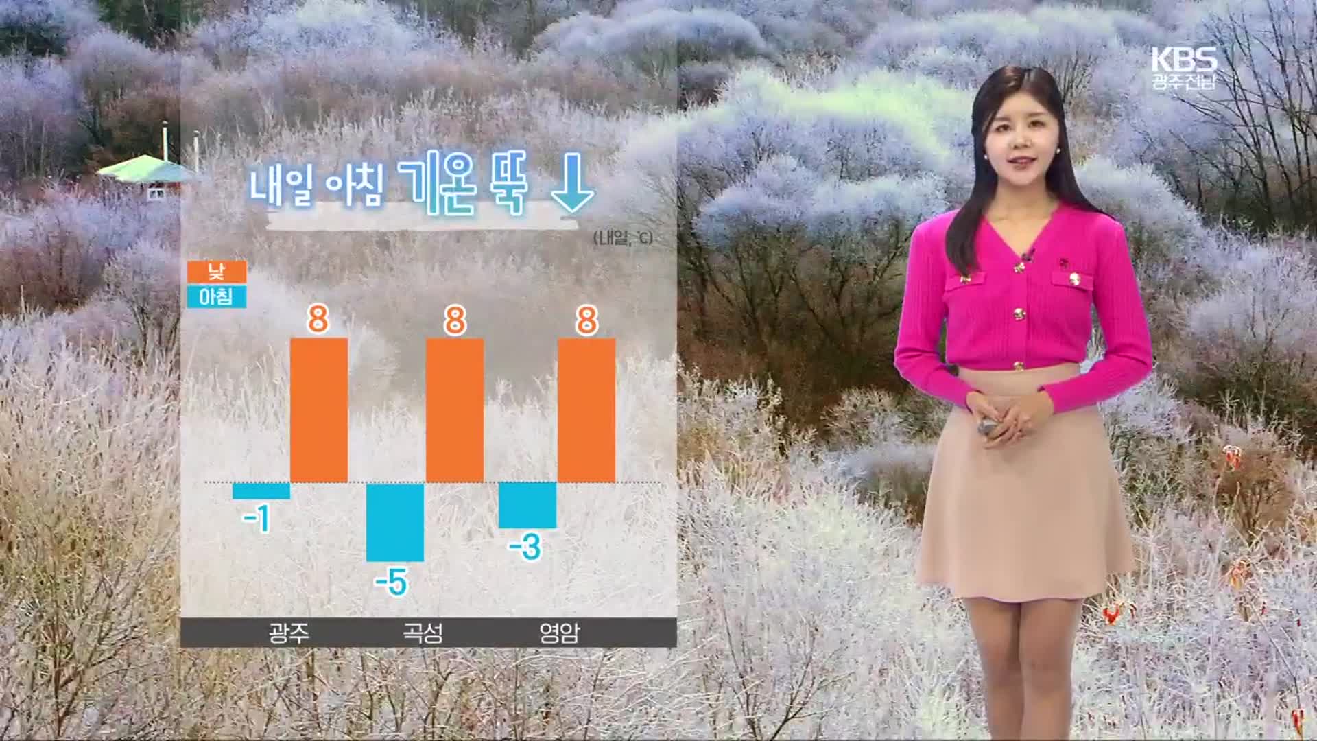 [날씨] 광주·전남 아침 영하권 뚝↓…모레부터 눈 또는 비