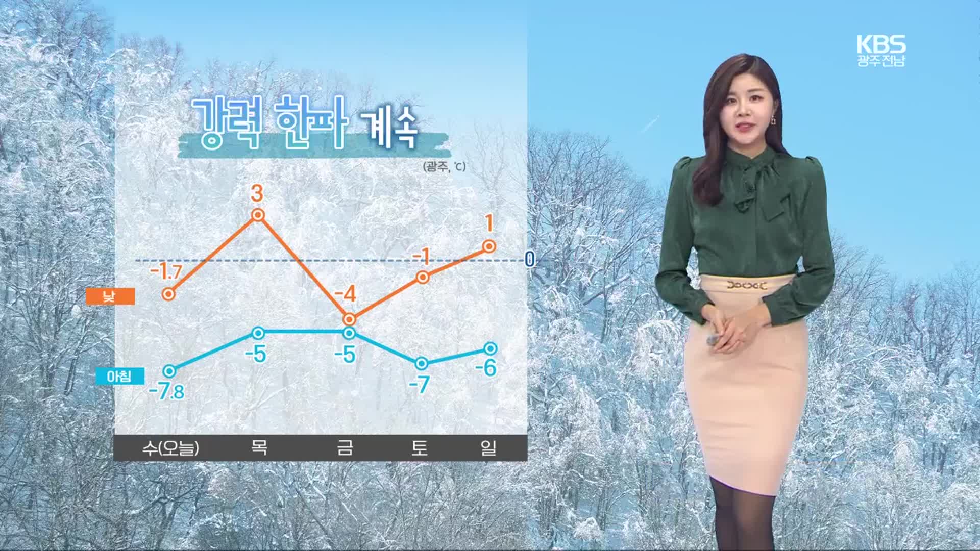 [날씨] 광주·전남 이번 주 ‘강력 한파’ 계속…서부 강한 눈 오락가락