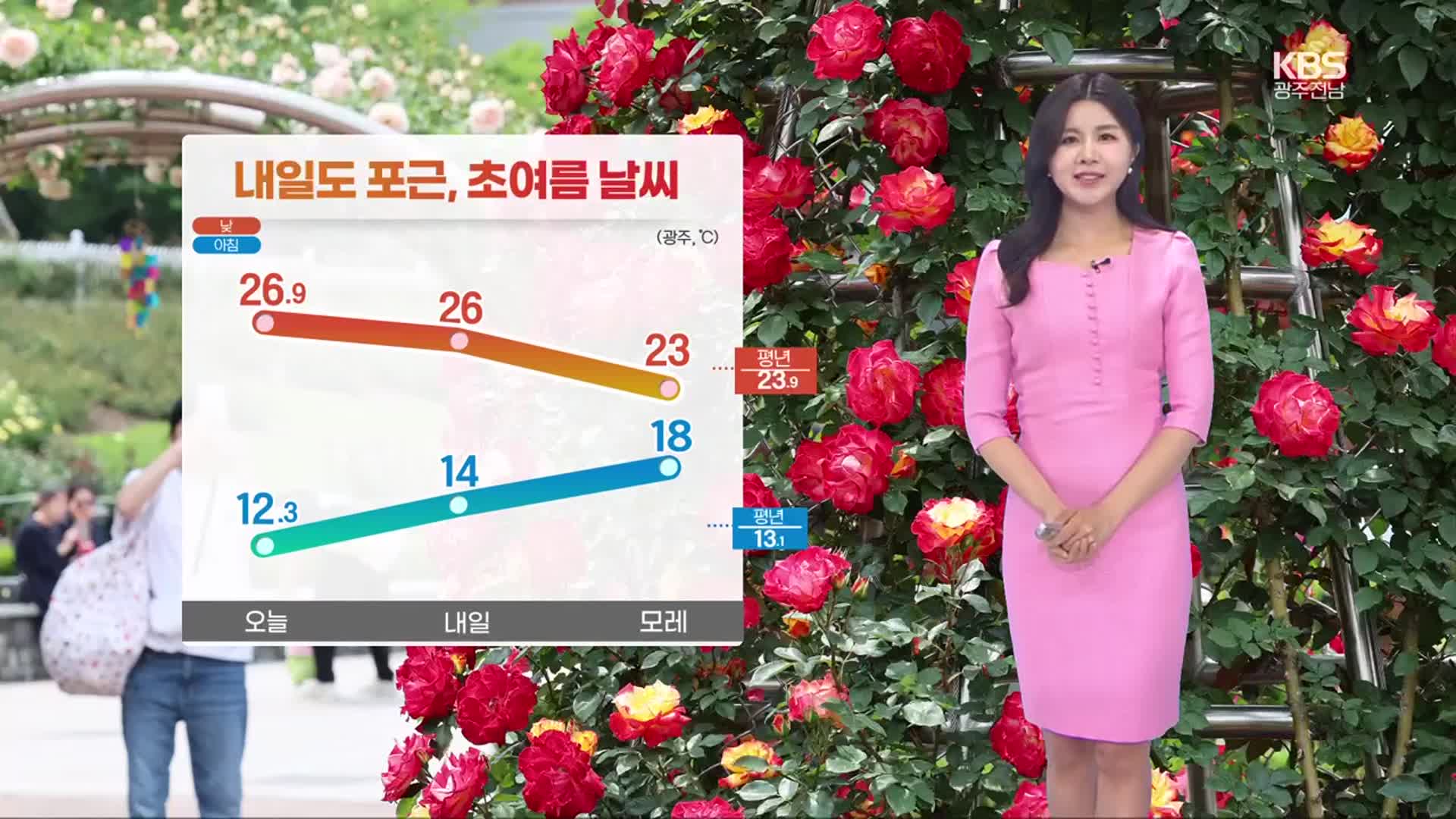 [날씨] 광주·전남 내일도 초여름 더위…모레 곳곳 비