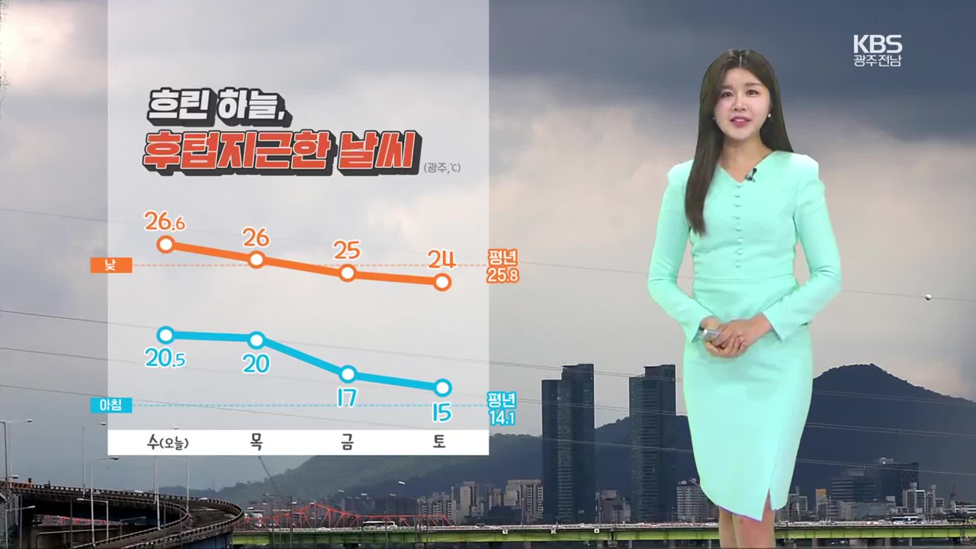 [날씨] 광주·전남 흐린 하늘, 초여름 더위…동부 비