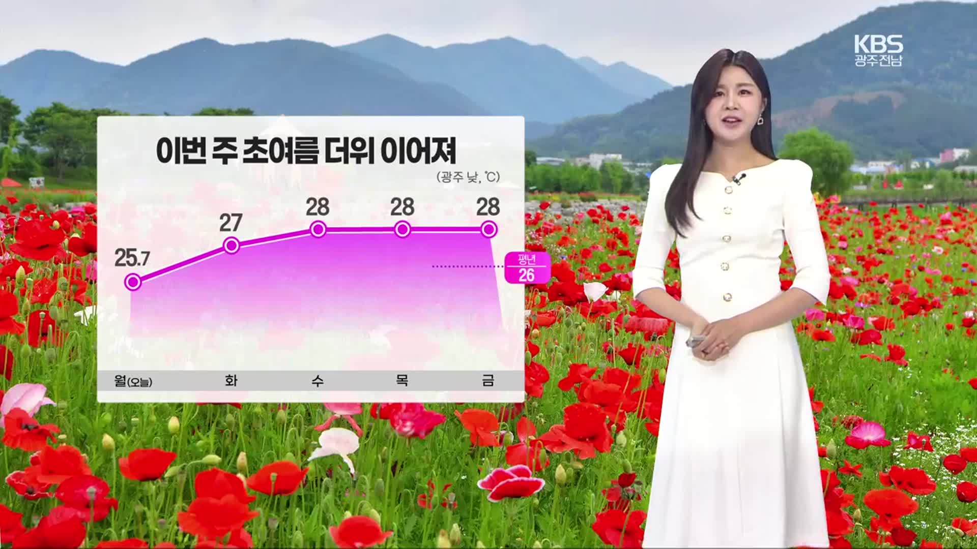 [날씨] 광주·전남 한낮 27도 초여름 더위…모레 일부 소나기