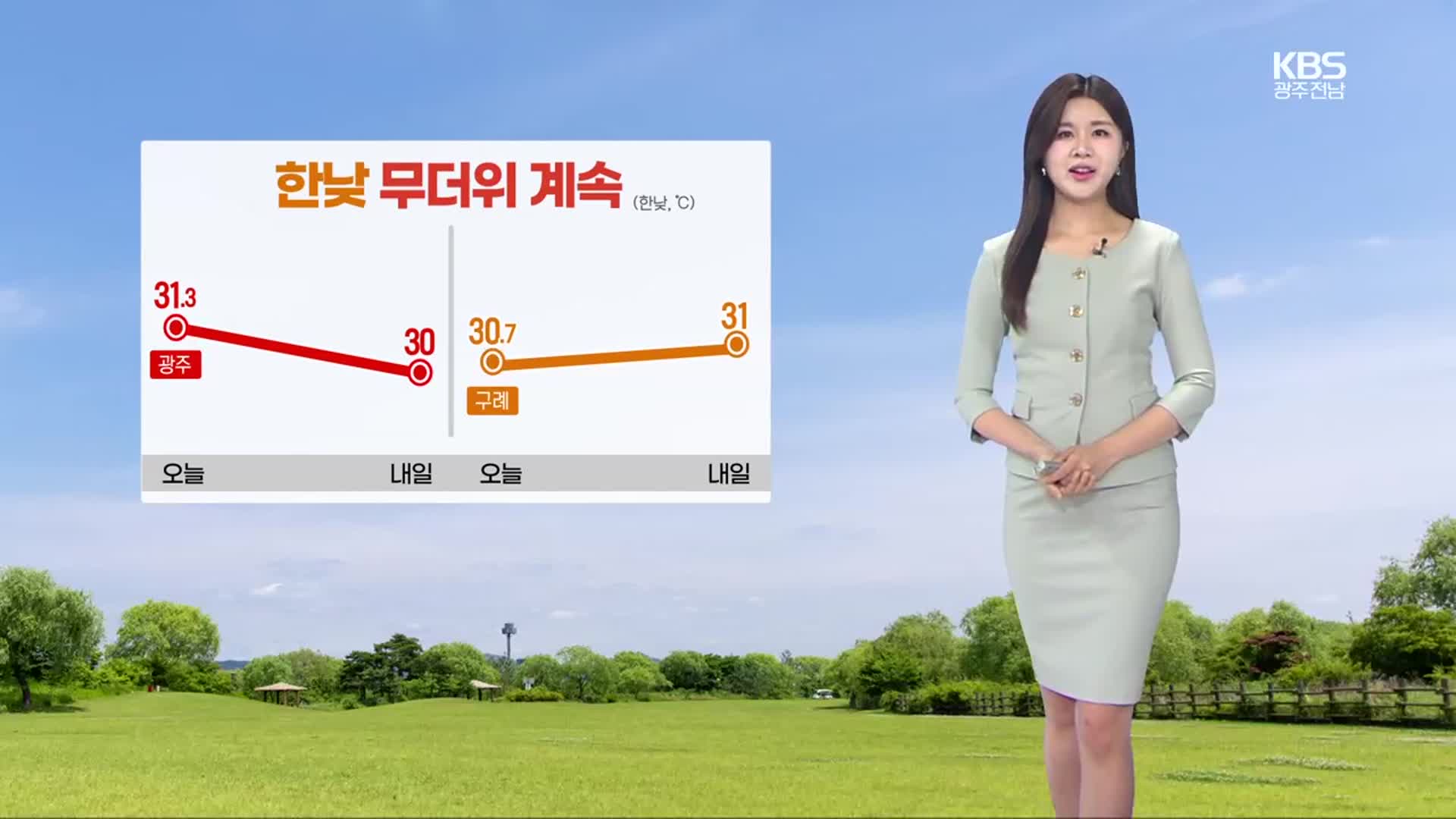 [날씨] 광주·전남 올 들어 가장 더워…당분간 무더위 계속