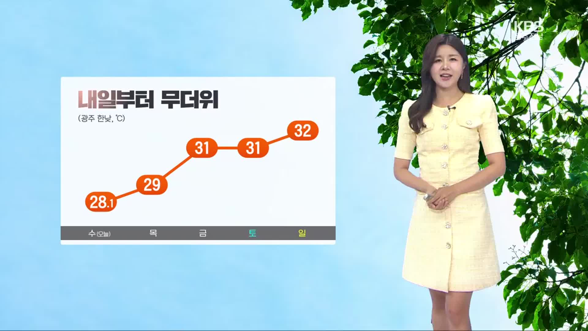 [날씨] 광주·전남 내일부터 무더위…주말 다시 비