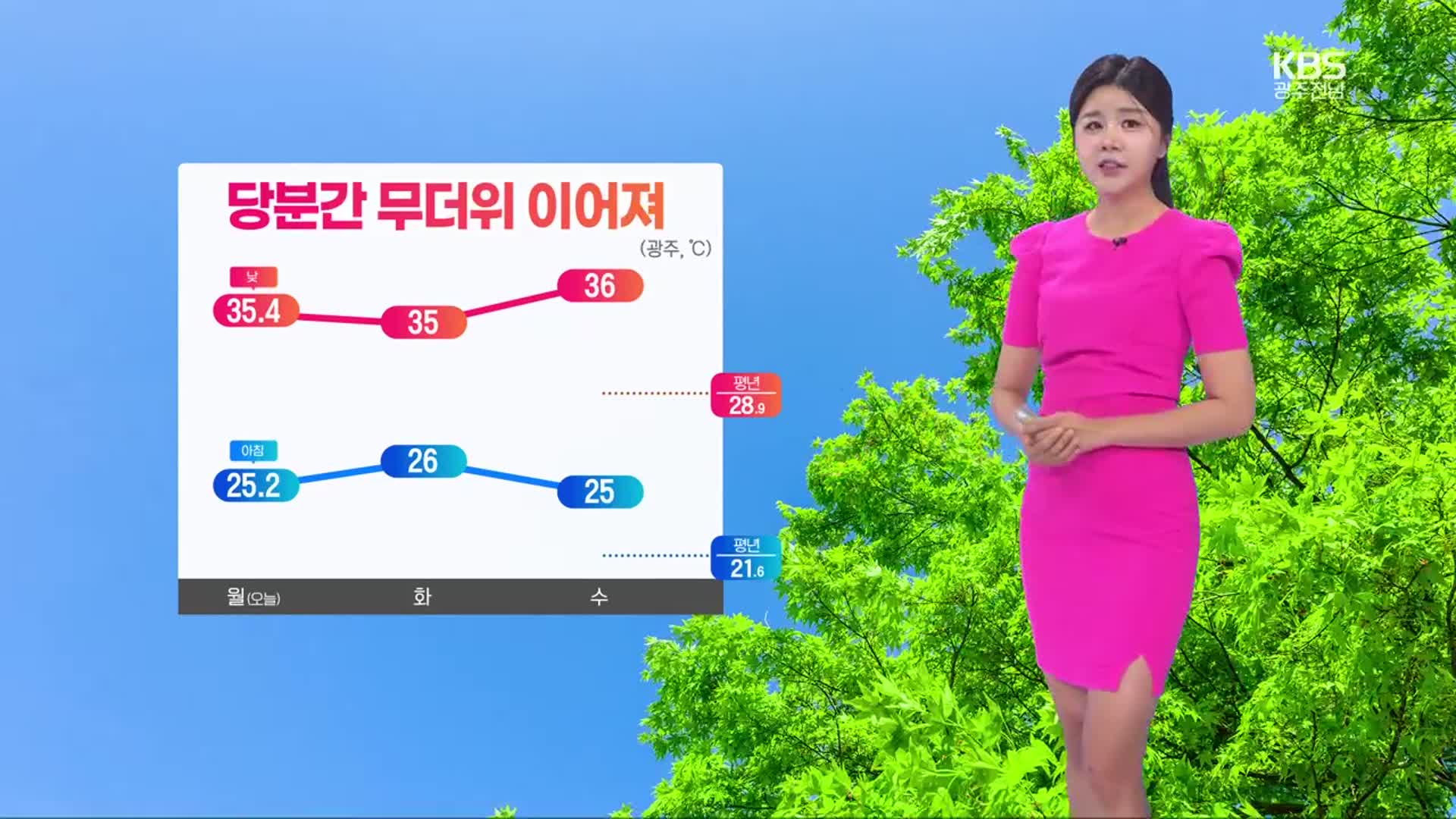 [날씨] 절기 소서, 광주·전남 가마솥 더위…내일 소나기