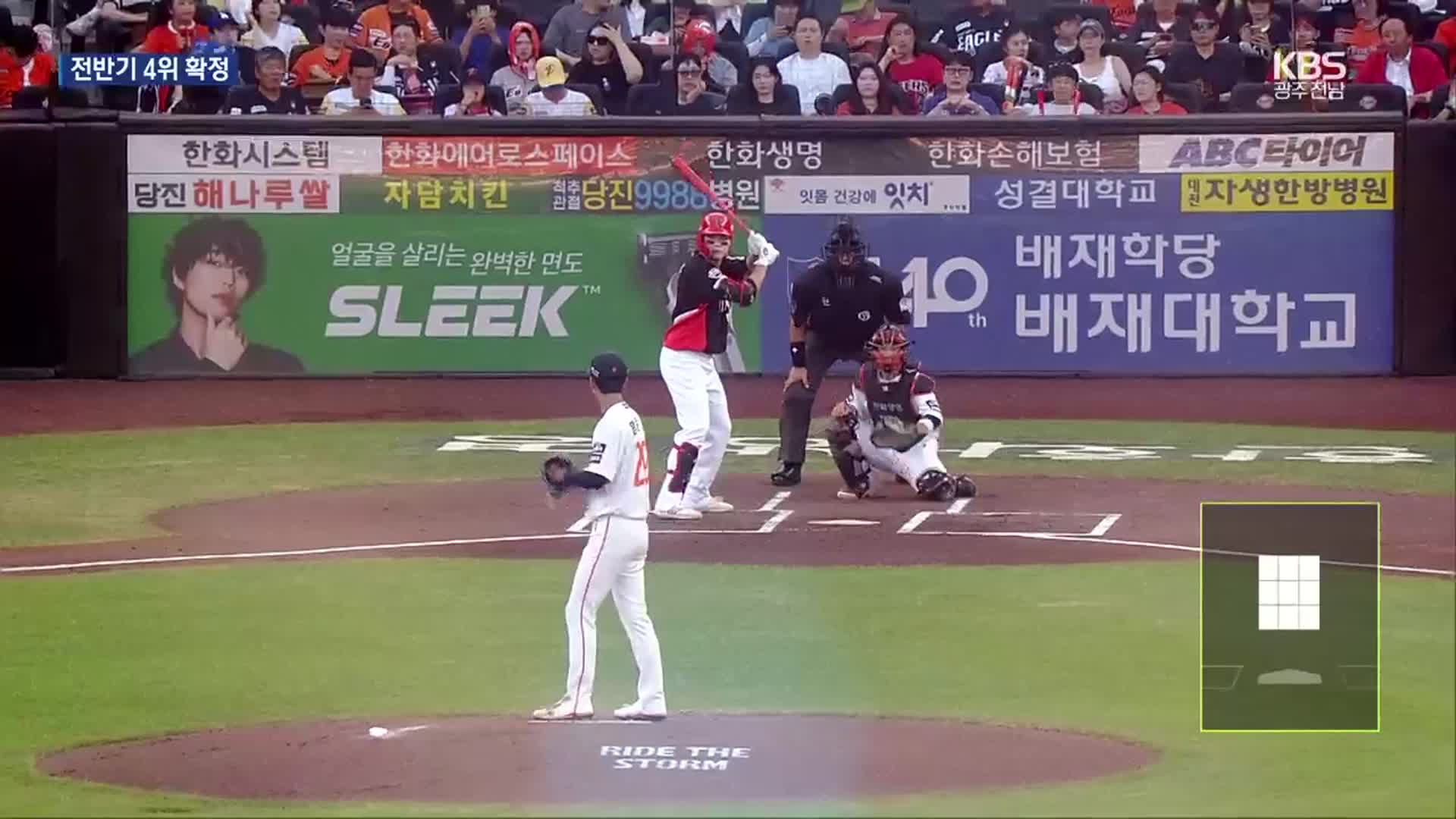 KIA, 전반기 4위 확정…후반기 전력 상승 ‘기대’
