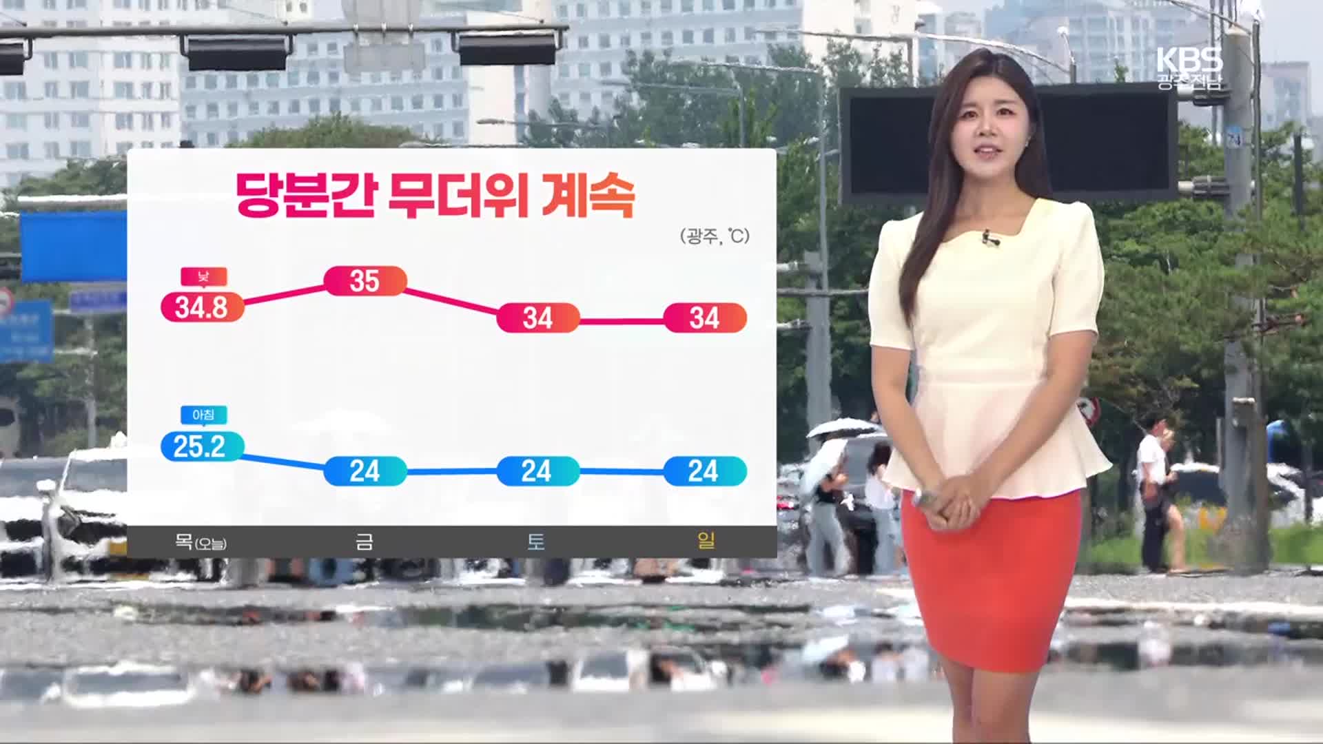 [날씨] 광주·전남 낮 폭염, 밤 열대야…밤낮 없는 더위