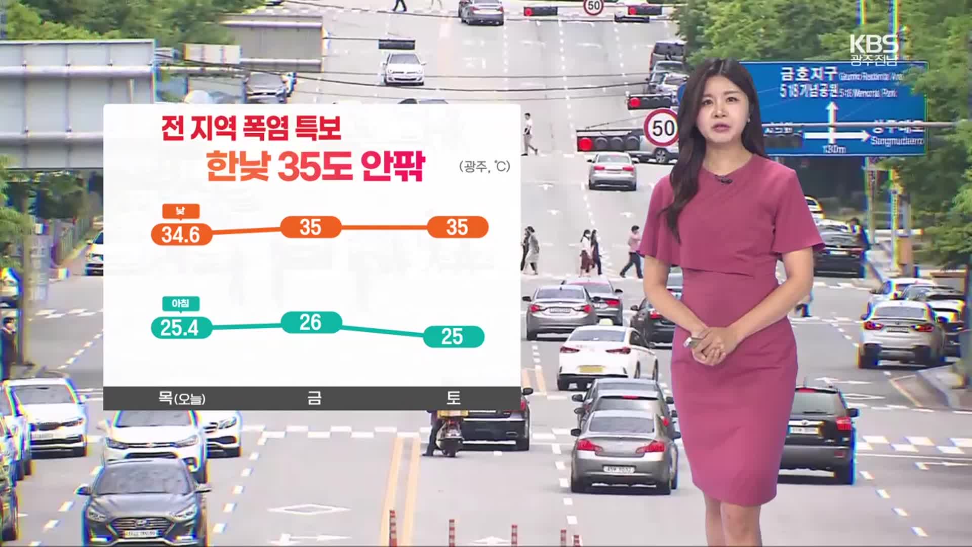 [날씨] 광주·전남 찜통더위 계속…주말부터 곳곳 비
