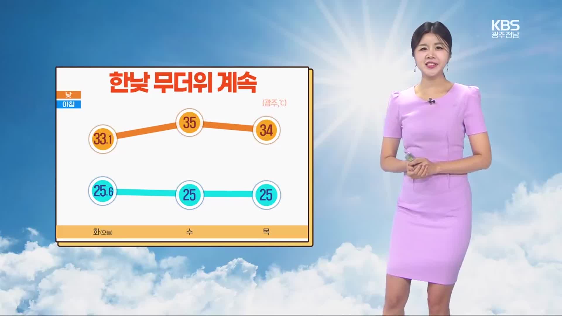[날씨] 광주·전남 한여름 무더위 계속…안개·소나기 주의