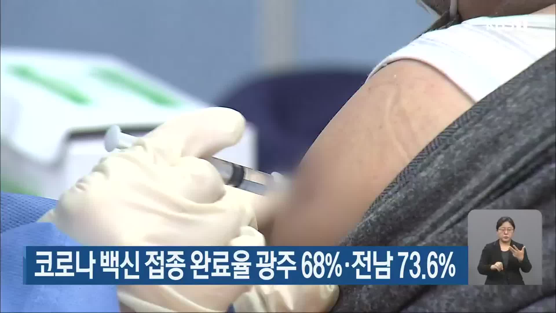 코로나19 백신 접종 완료율 광주 68%·전남 73.6%