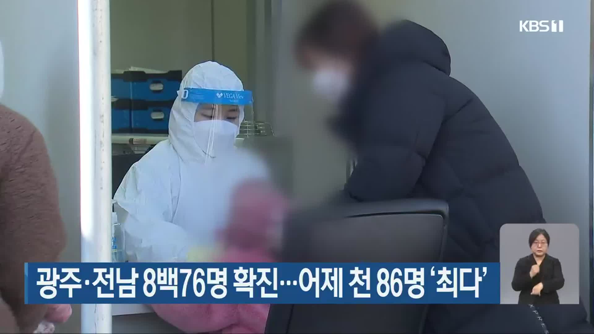 광주·전남 8백76명 확진…어제 천 86명 ‘최다’