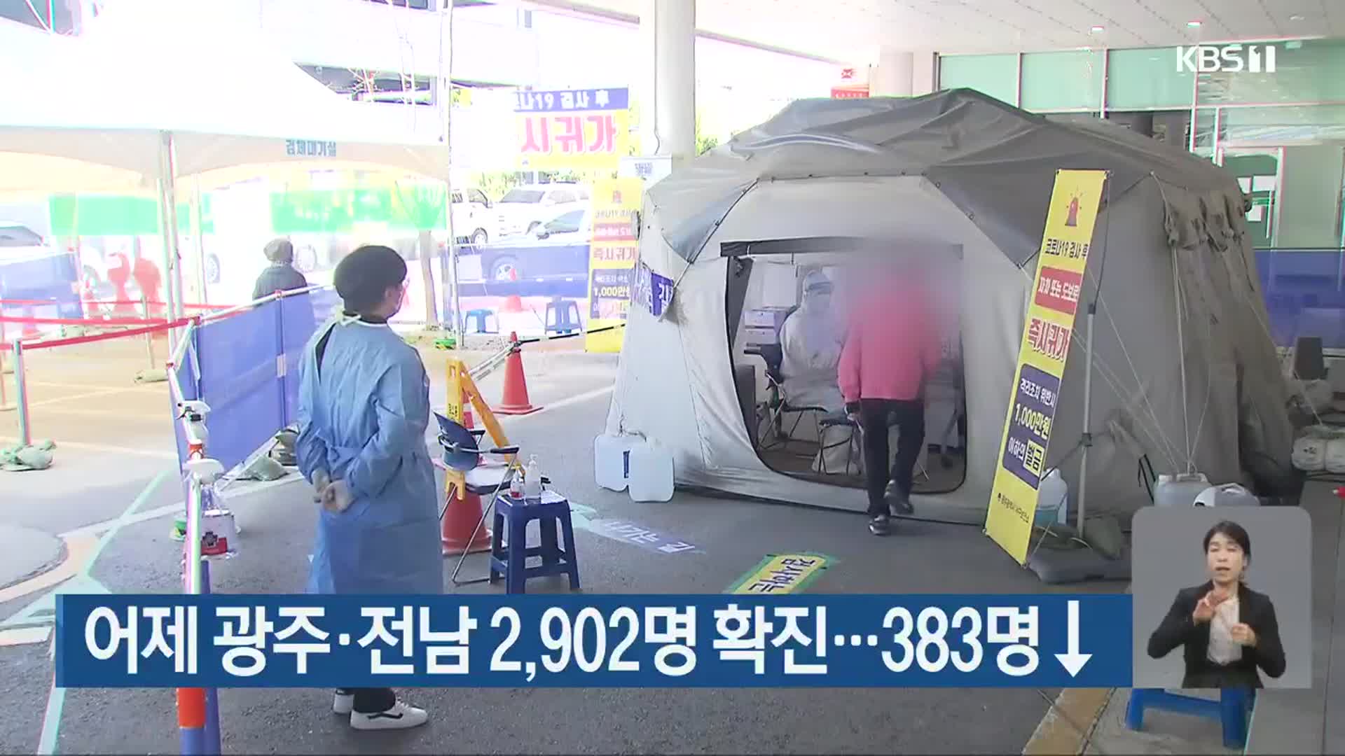어제 광주·전남 2,902명 확진…383명↓