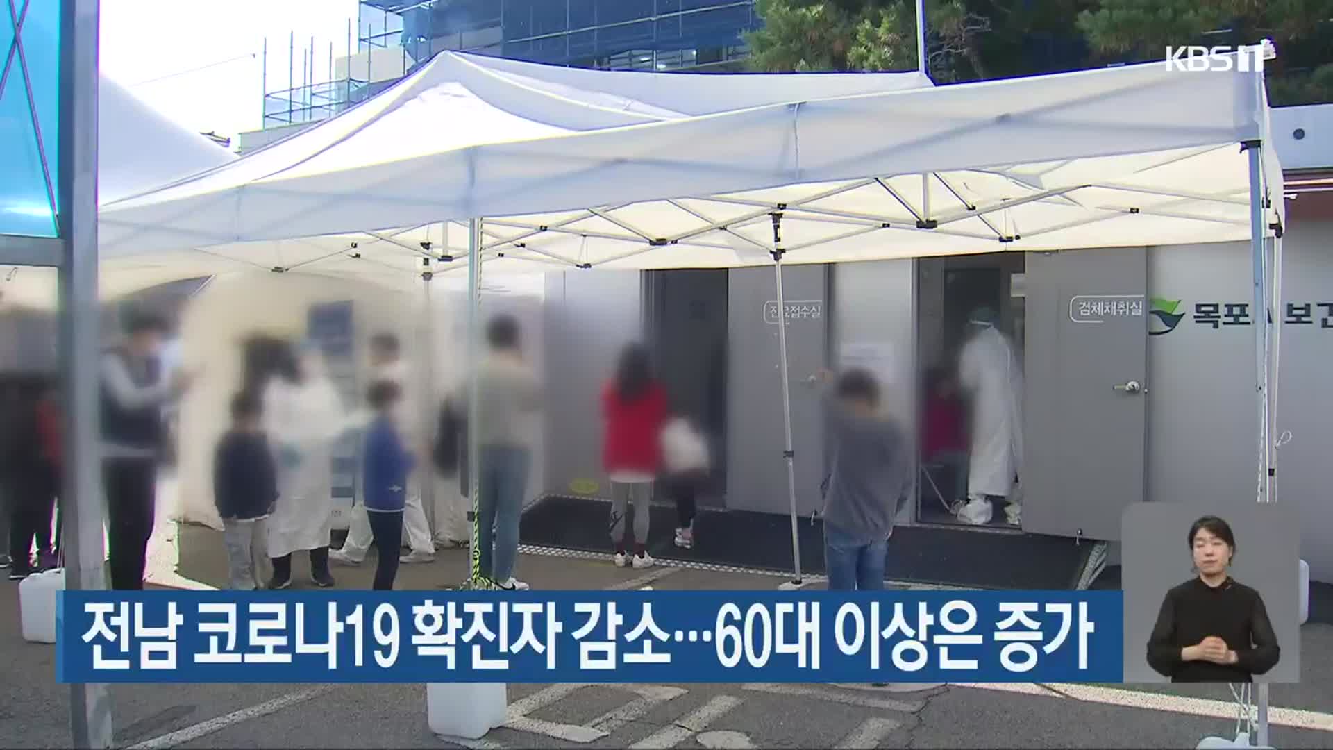전남 코로나19 확진자 감소…60대 이상은 증가