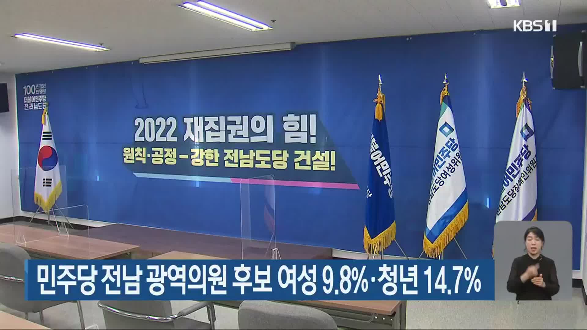 민주당 전남 광역의원 후보 여성 9.8%·청년 14.7%