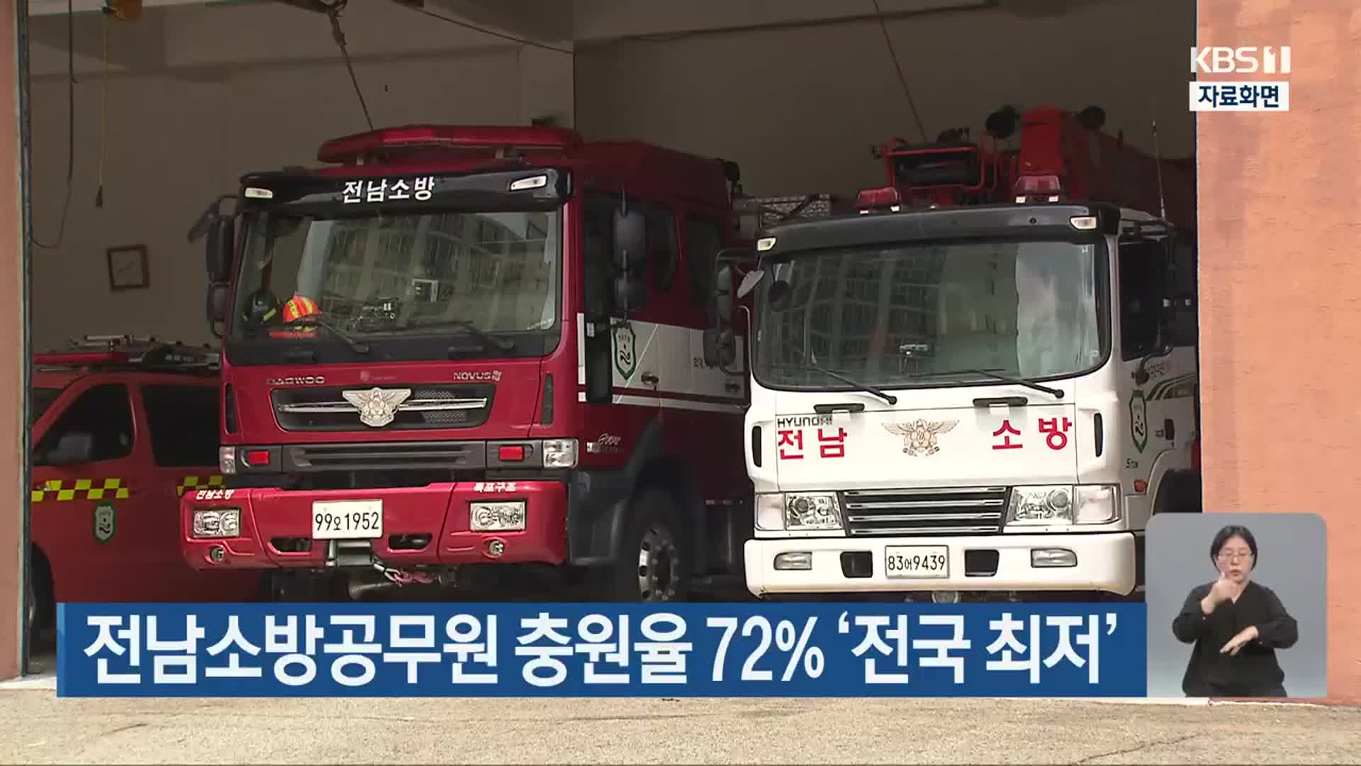 전남소방공무원 충원율 72% ‘전국 최저’