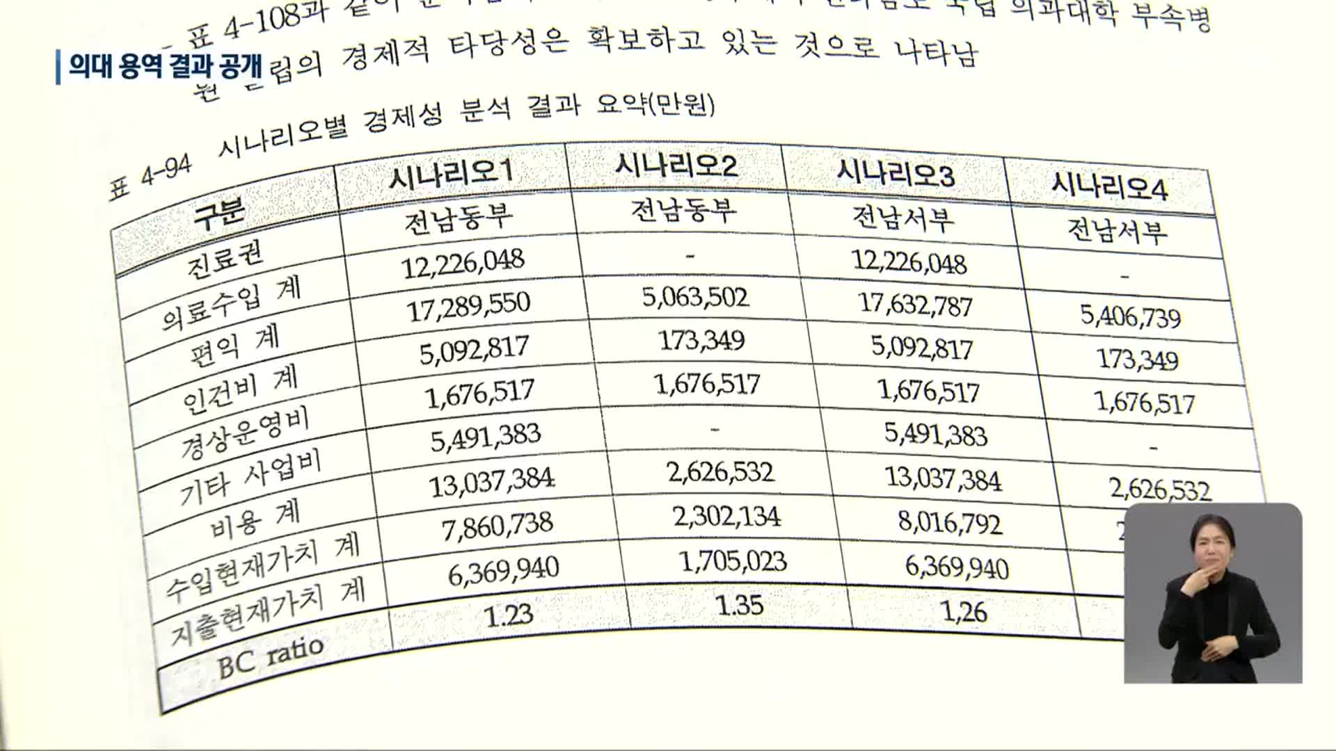 의대 설립 용역 결과 공개…공모 참여 압박?