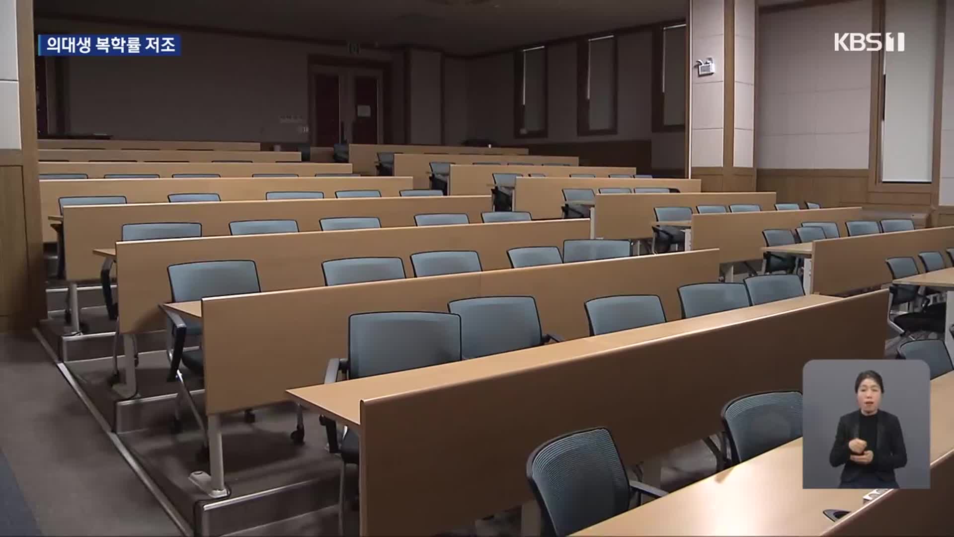 의대생 복학률 저조…학교·병원 여파 줄줄이