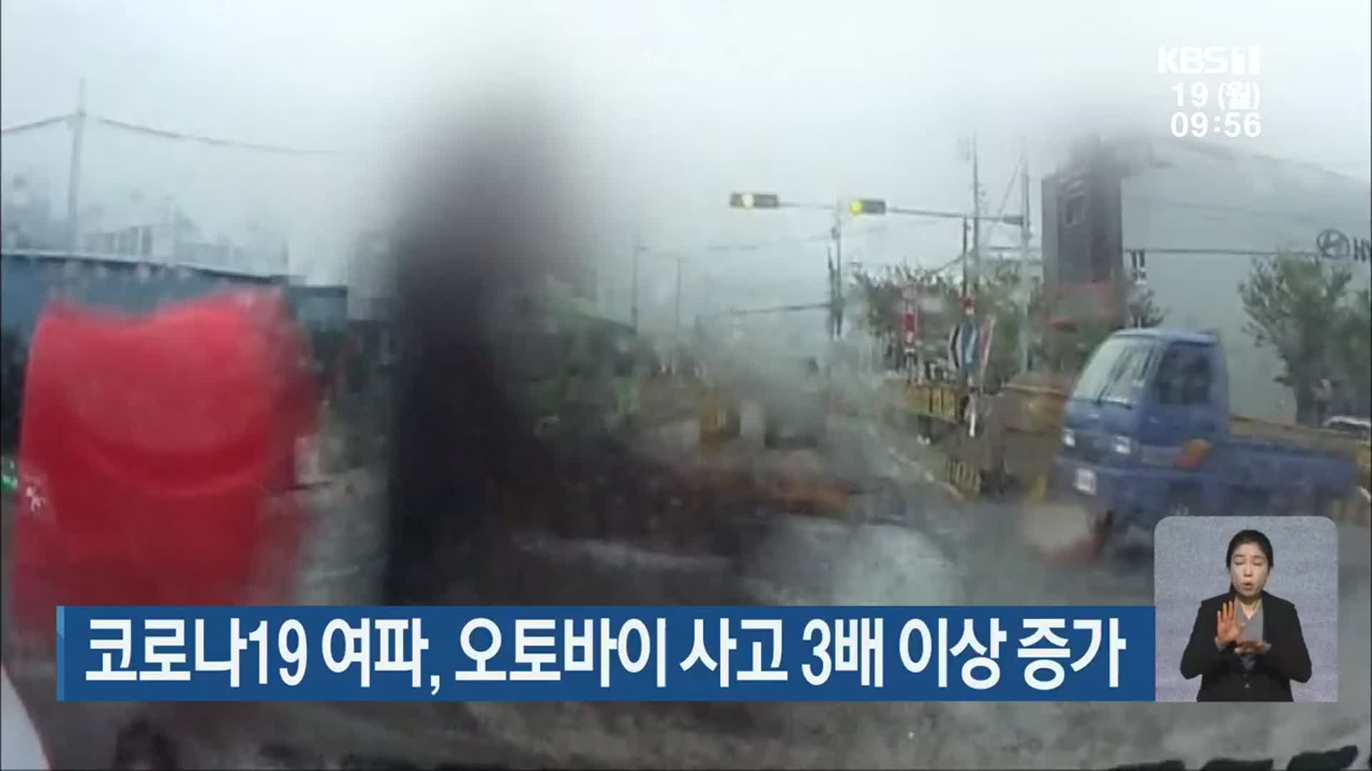 코로나19 여파, 오토바이 사고 3배 이상 증가