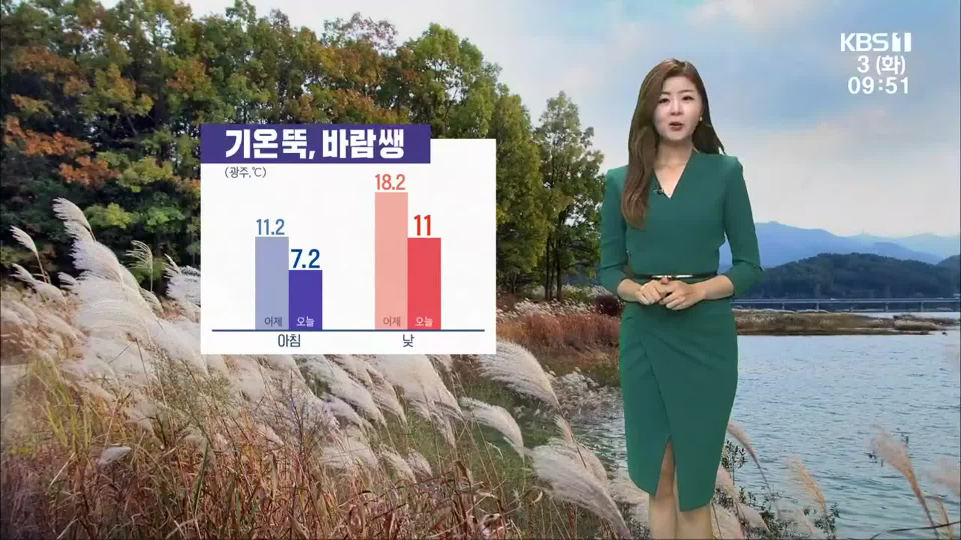 [날씨] 광주·전남 오늘 기온 뚝↓…내일은 더 추워