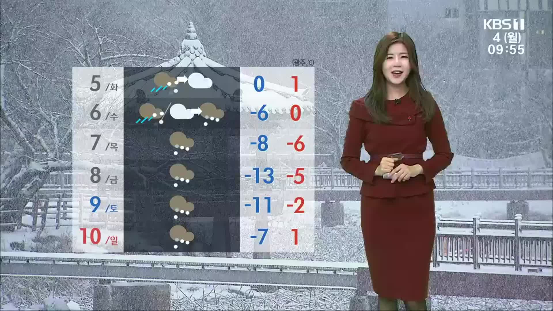[날씨] 광주·전남 추위 더 심해져…오늘 낮 일시적 기온 ↑