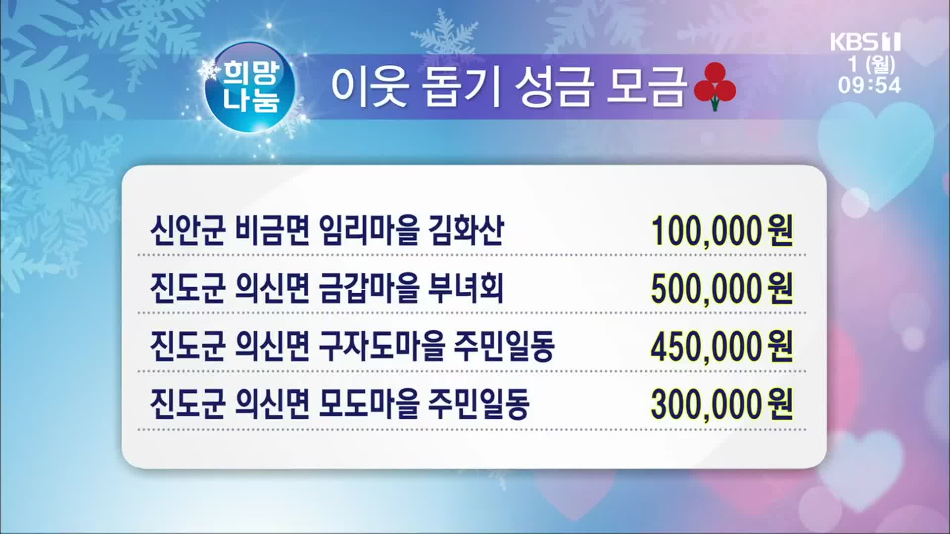 희망나눔 이웃 돕기 성금 모금