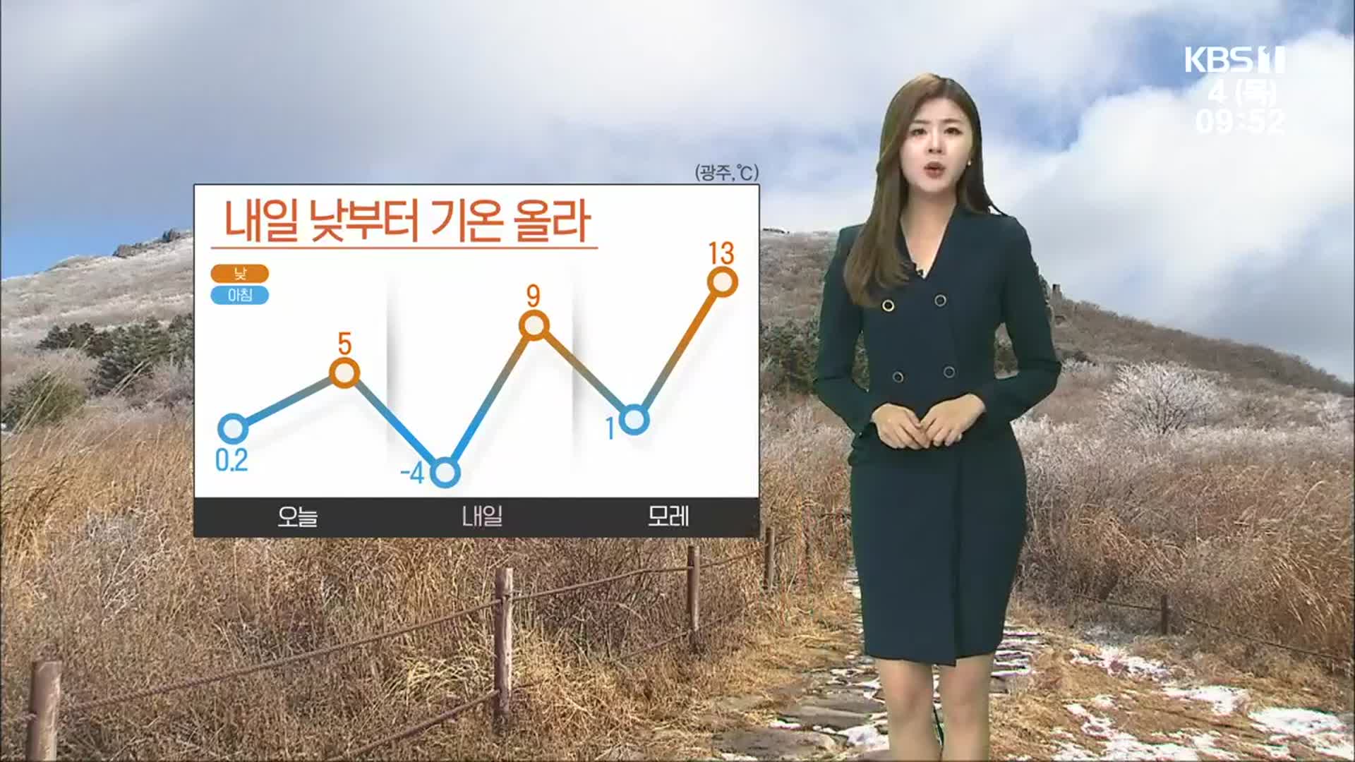 [날씨] 광주·전남 대체로 맑지만, 곳곳 강한 바람 주의