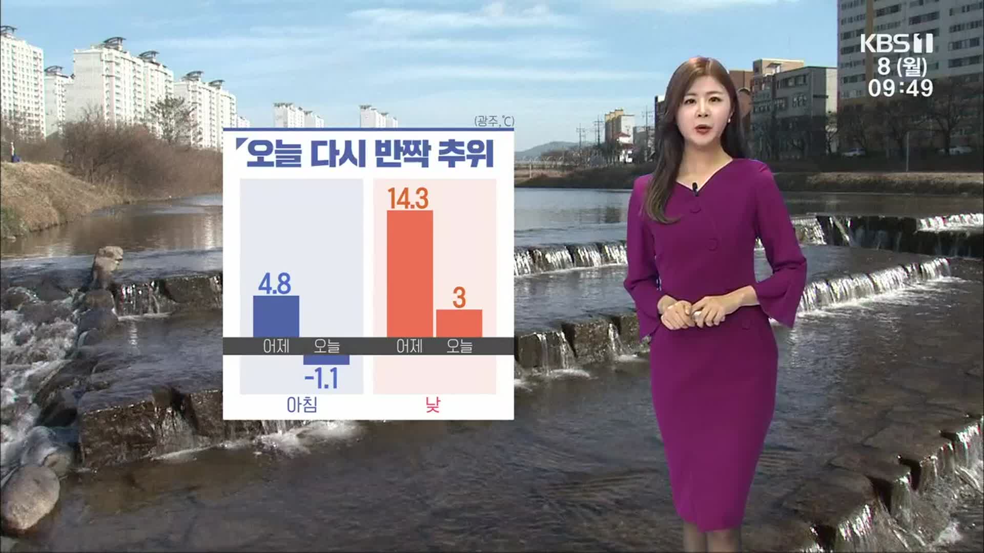 [날씨] 광주·전남 오늘 다시 반짝 추위…한낮 3도에 머물러