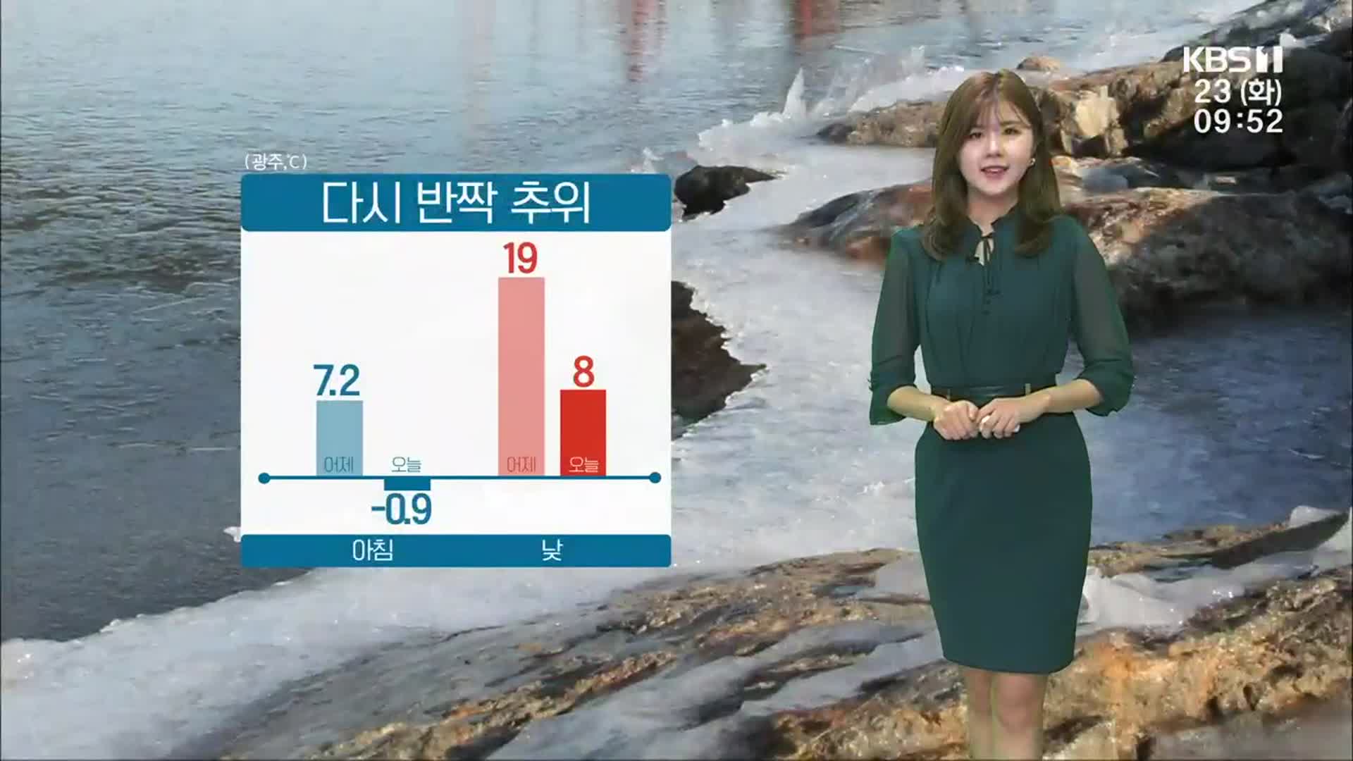 [날씨] 광주·전남 4개 시군 한파주의보…내일까지 반짝 추위
