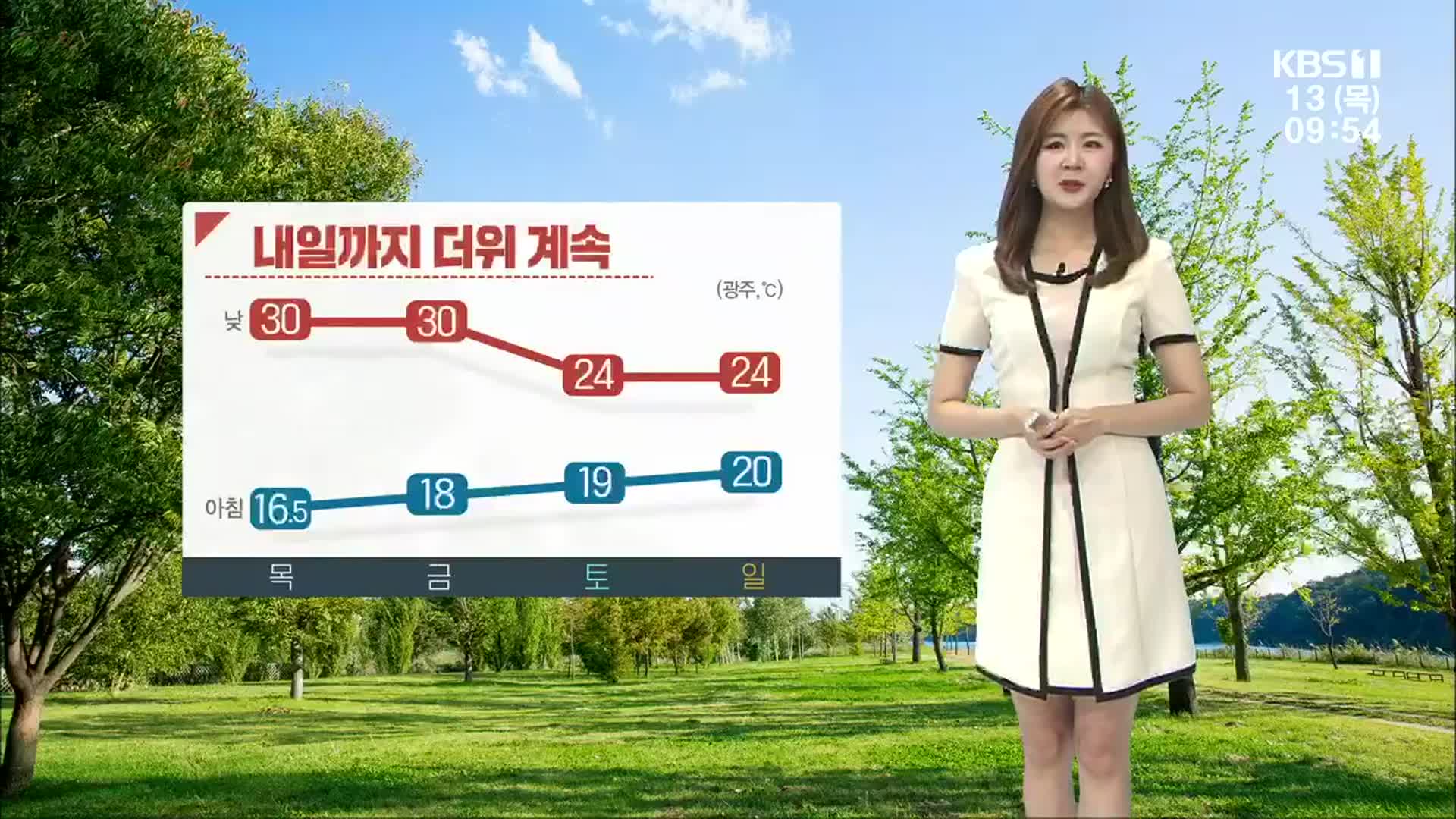 [날씨] 광주·전남 내일까지 더위 계속…주말 곳곳 비
