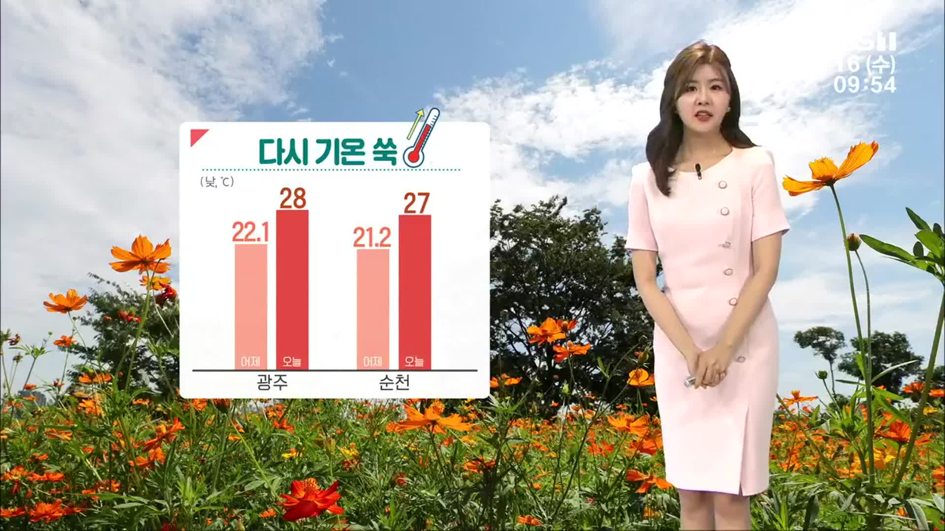 [날씨] 광주·전남 다시 기온 쑥…한낮 27도 안팎