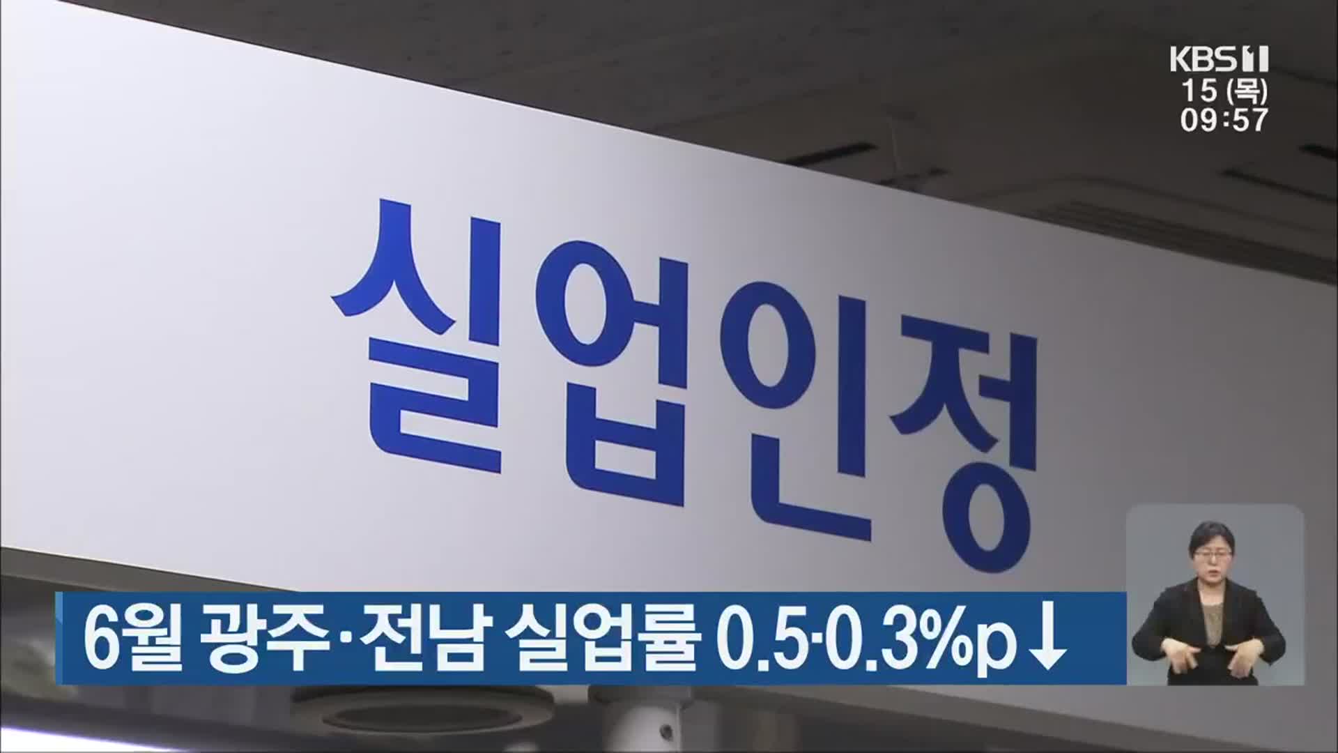 6월 광주·전남 실업률 0.5·0.3%p↓
