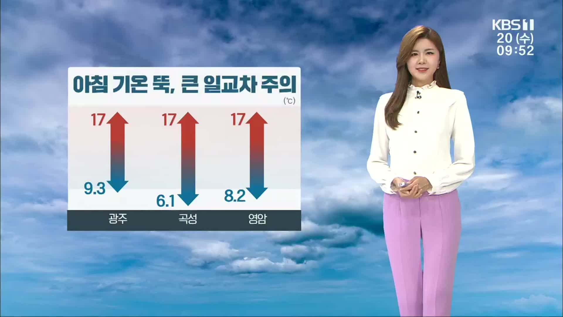 [날씨] 광주·전남 아침 기온 뚝, 당분간 쌀쌀…큰 일교차 주의