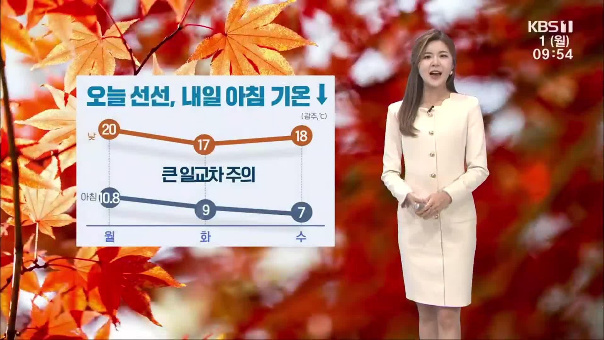 [날씨] 광주·전남 가끔 구름 많고 선선…낮 한때 빗방울