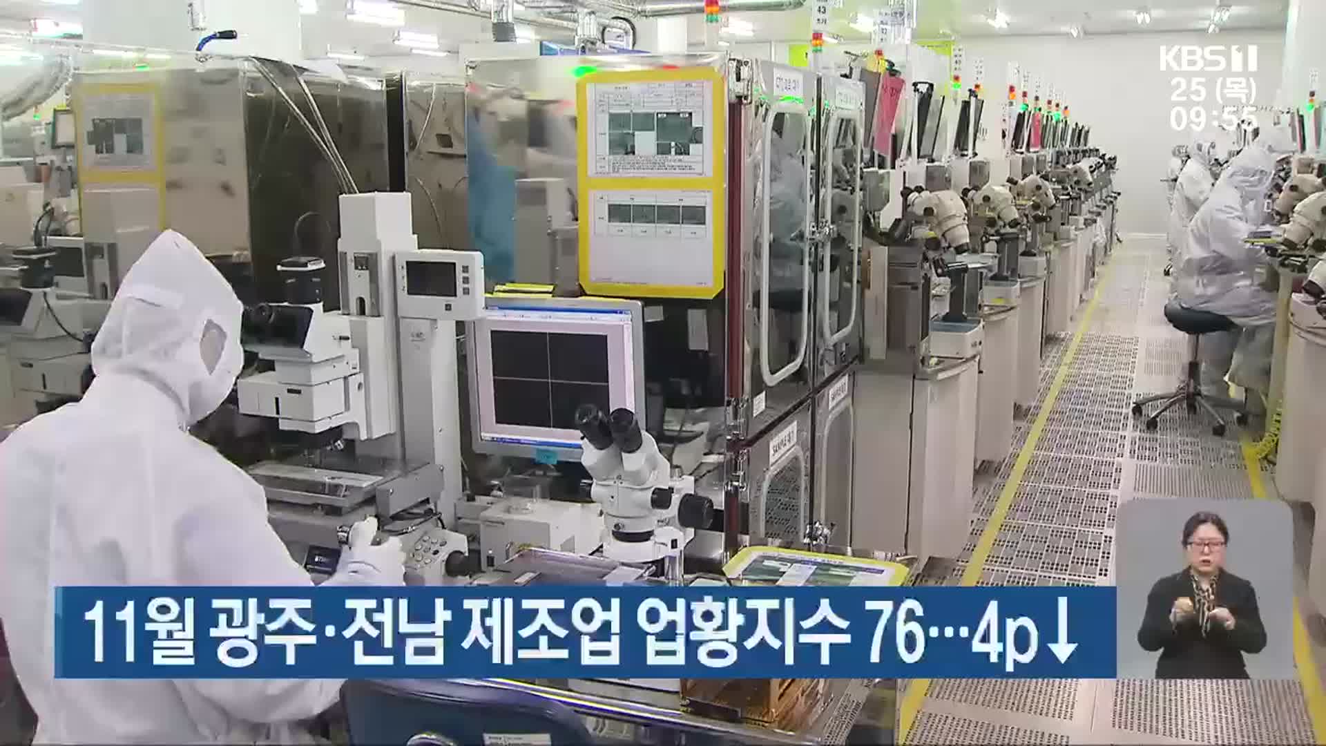 11월 광주·전남 제조업 업황지수 76…4p↓