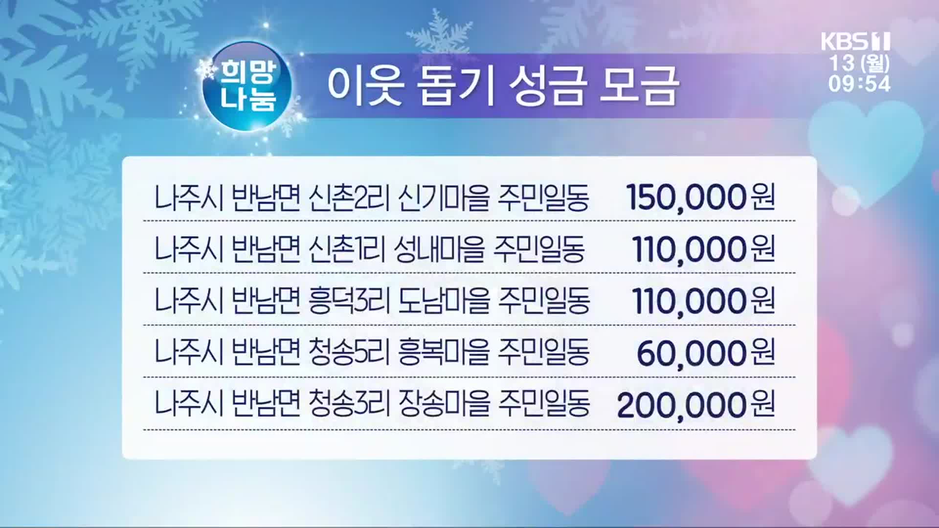 희망나눔 이웃 돕기 성금 모금