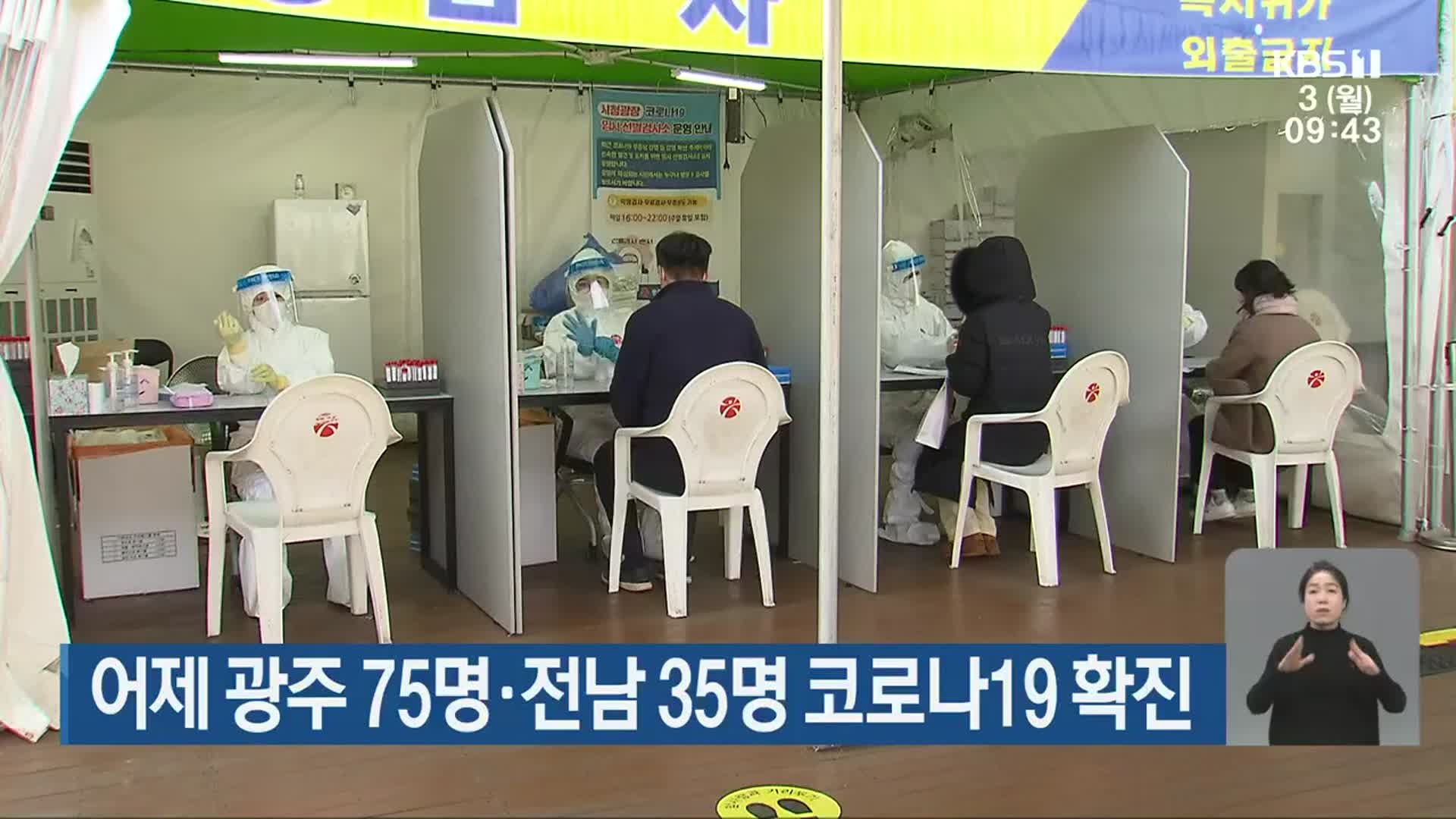 어제 광주 75명·전남 35명 코로나19 확진