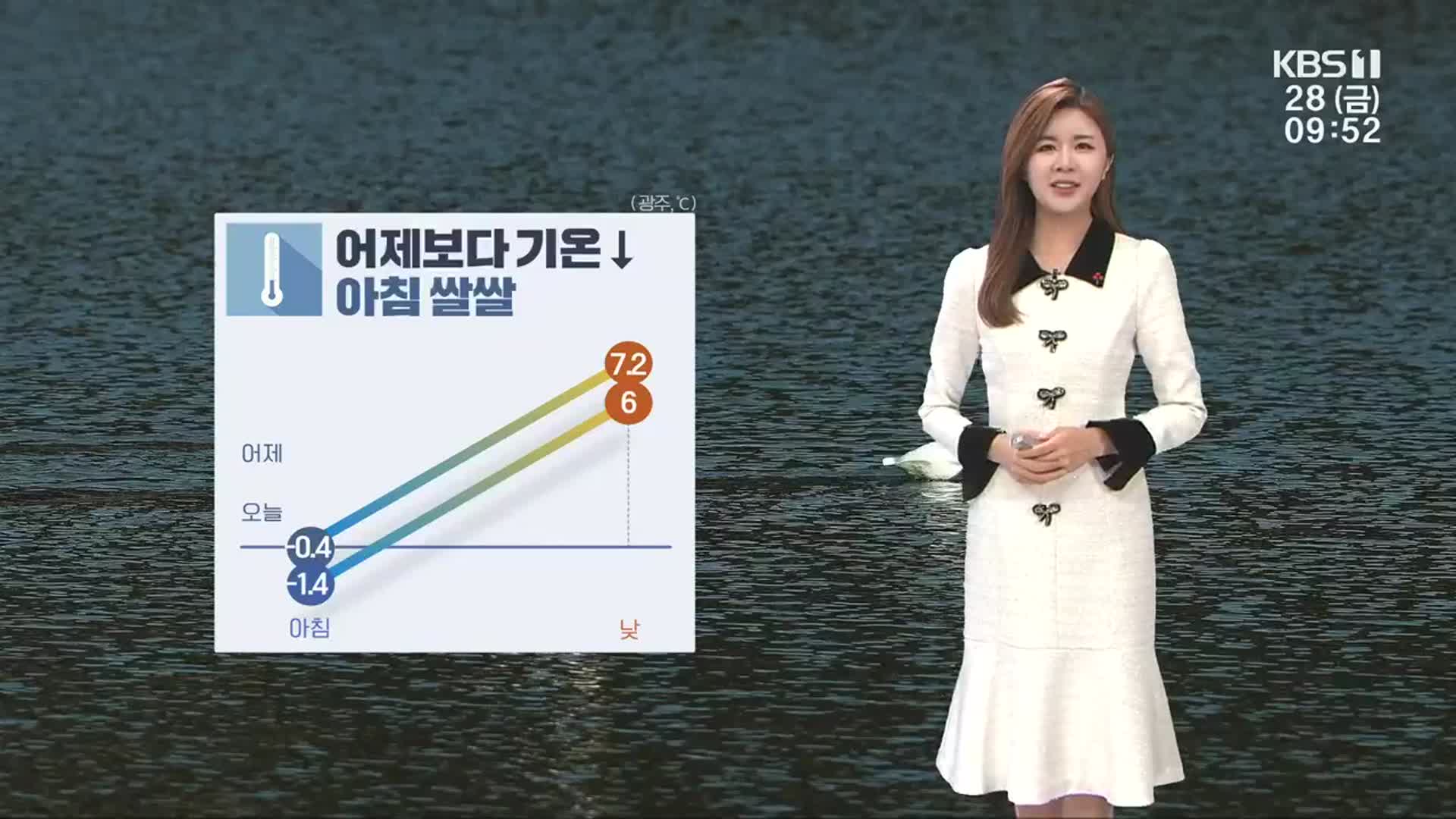 [날씨] 광주·전남 어제보다 기온↓, 아침 쌀쌀…설날 곳곳 눈