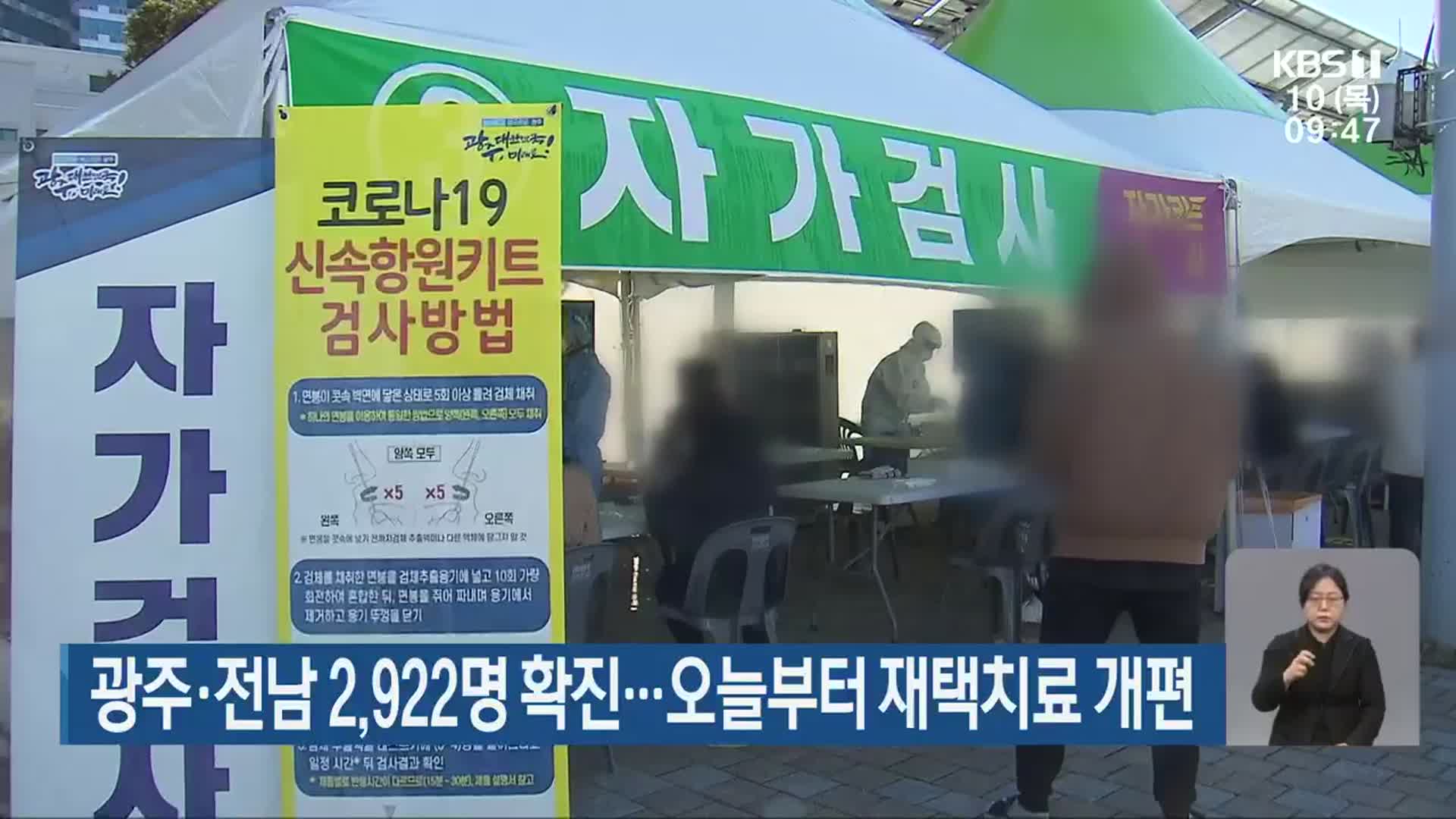 광주·전남 2,922명 확진…오늘부터 재택치료 개편