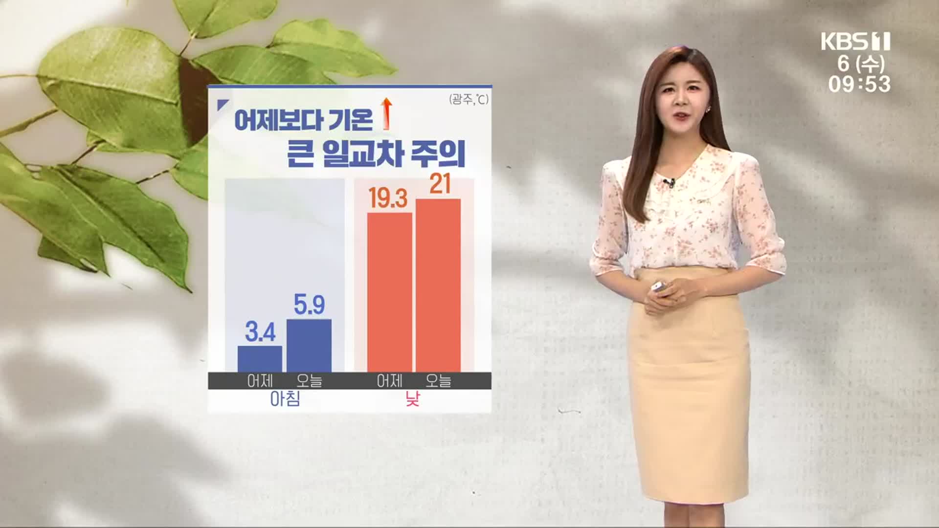 [날씨] 광주·전남 맑고 포근…큰 일교차·산불 주의